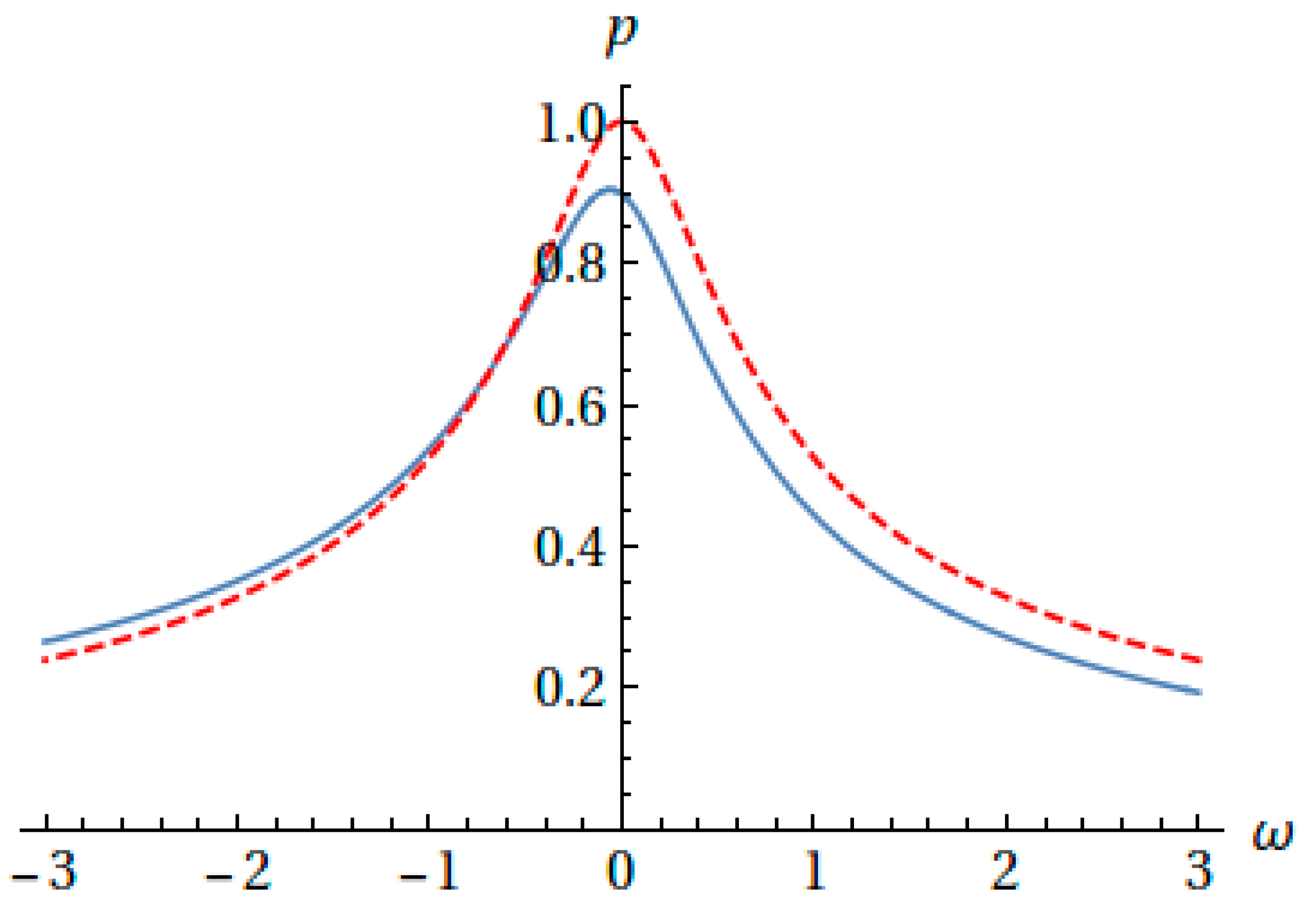 Symmetry 14 01515 g001