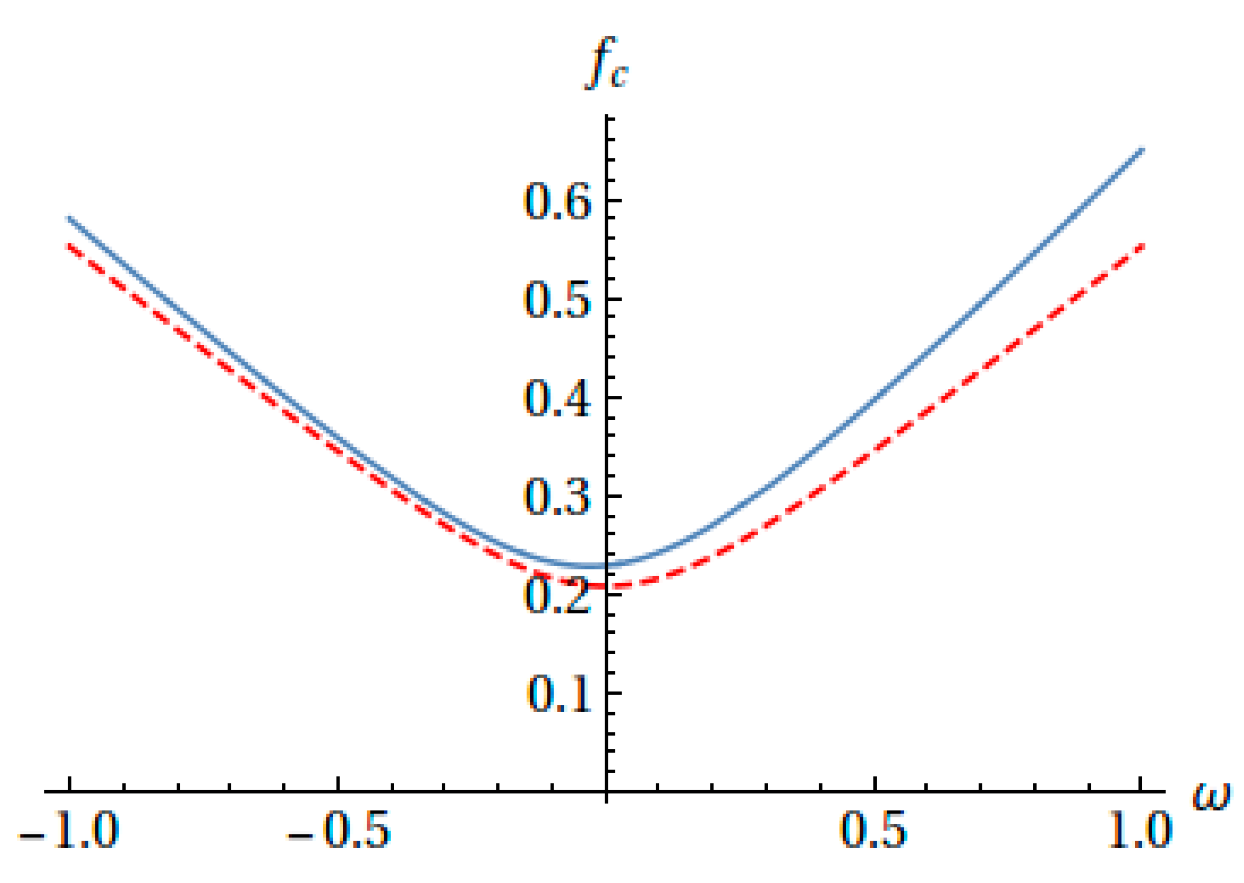 Symmetry 14 01515 g003