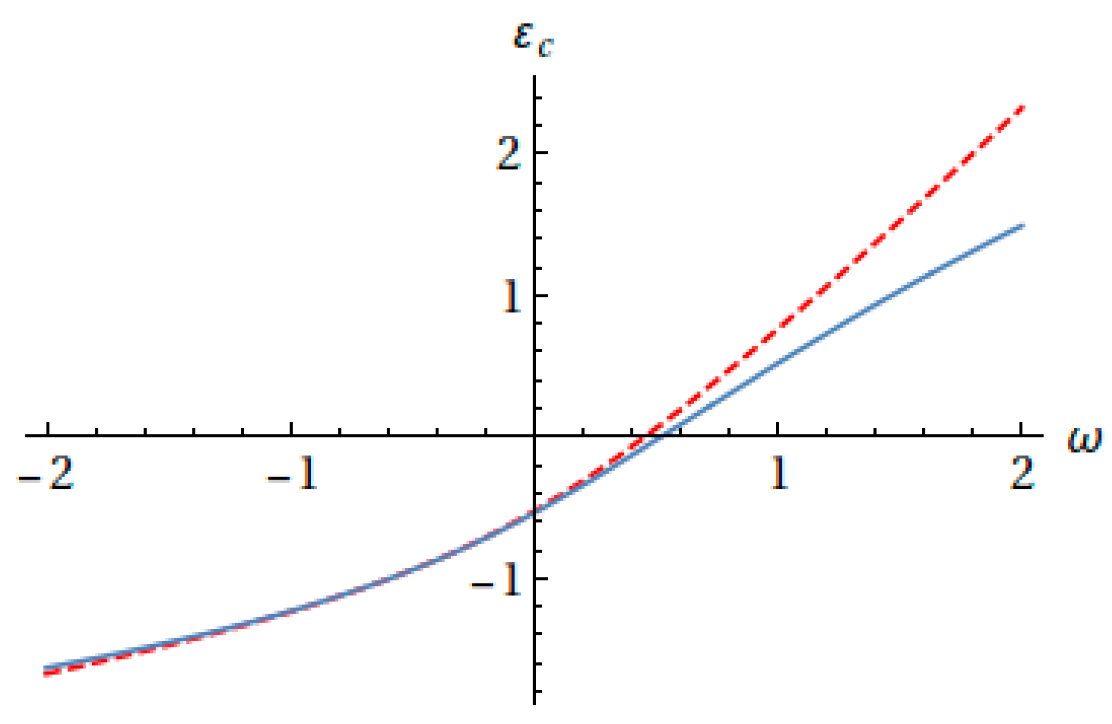 Symmetry 14 01515 g004
