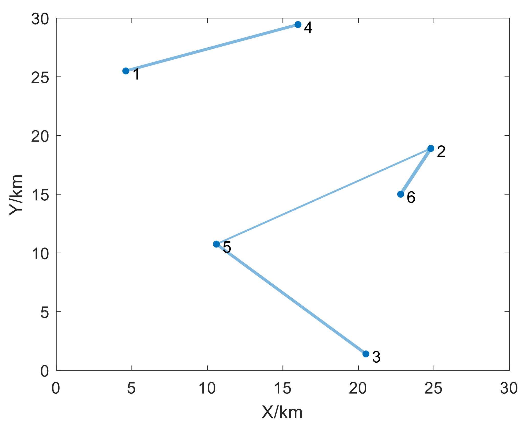 Symmetry 14 01517 g006