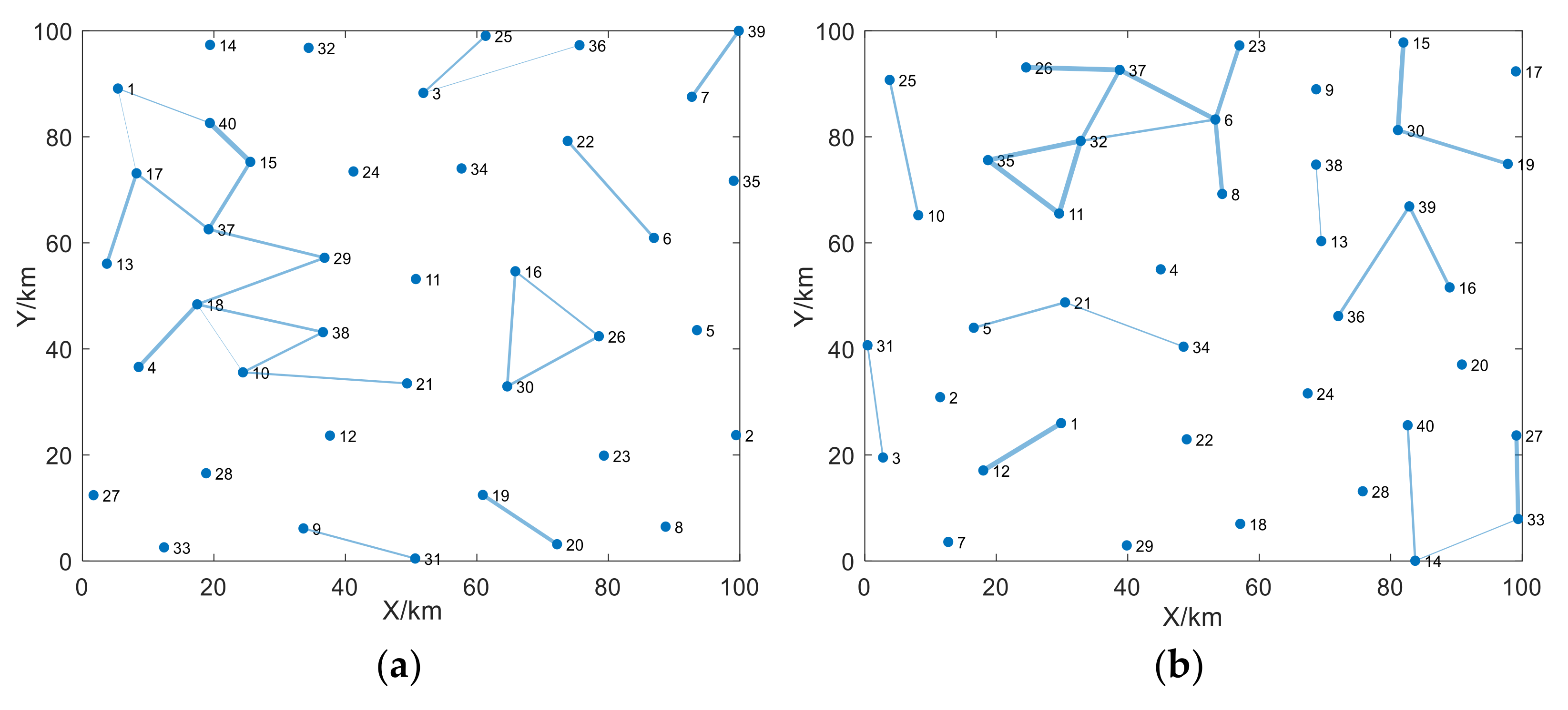 Symmetry 14 01517 g007
