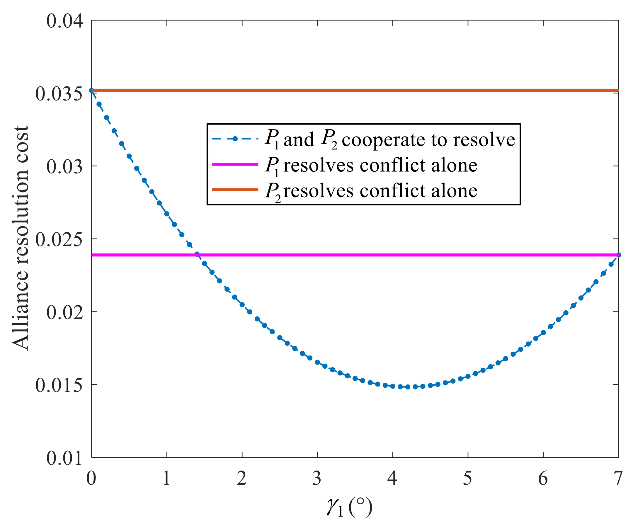 Symmetry 14 01517 g010