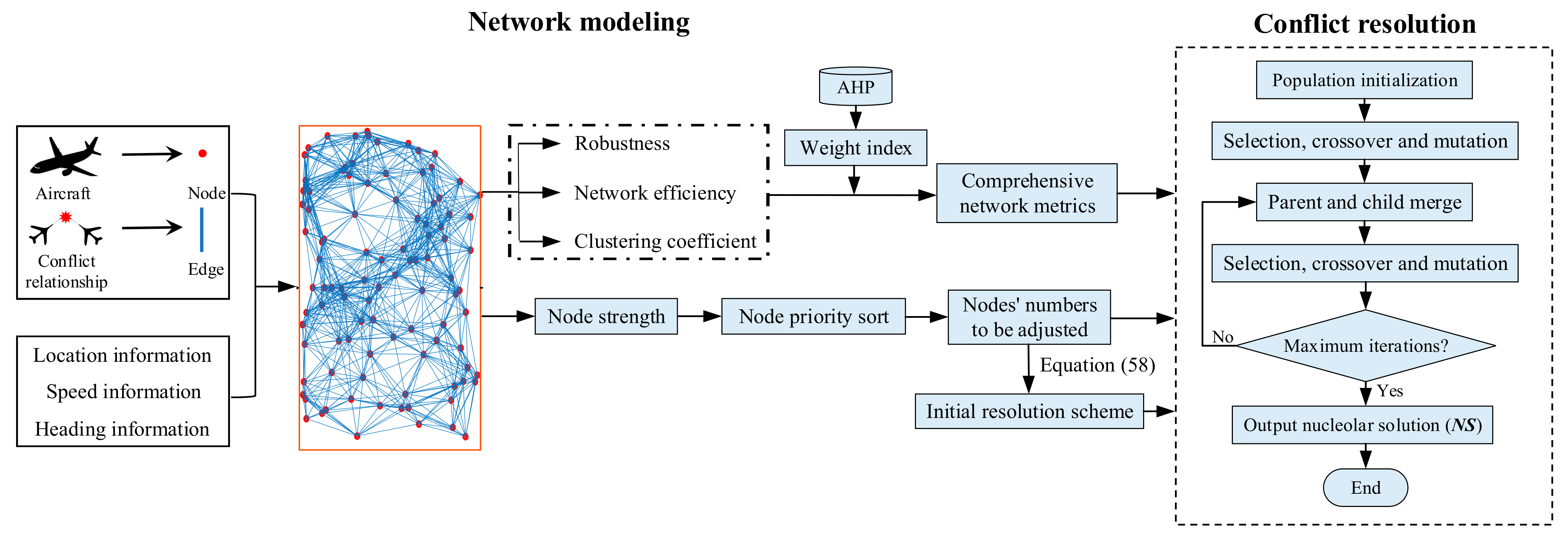 Symmetry 14 01517 g019