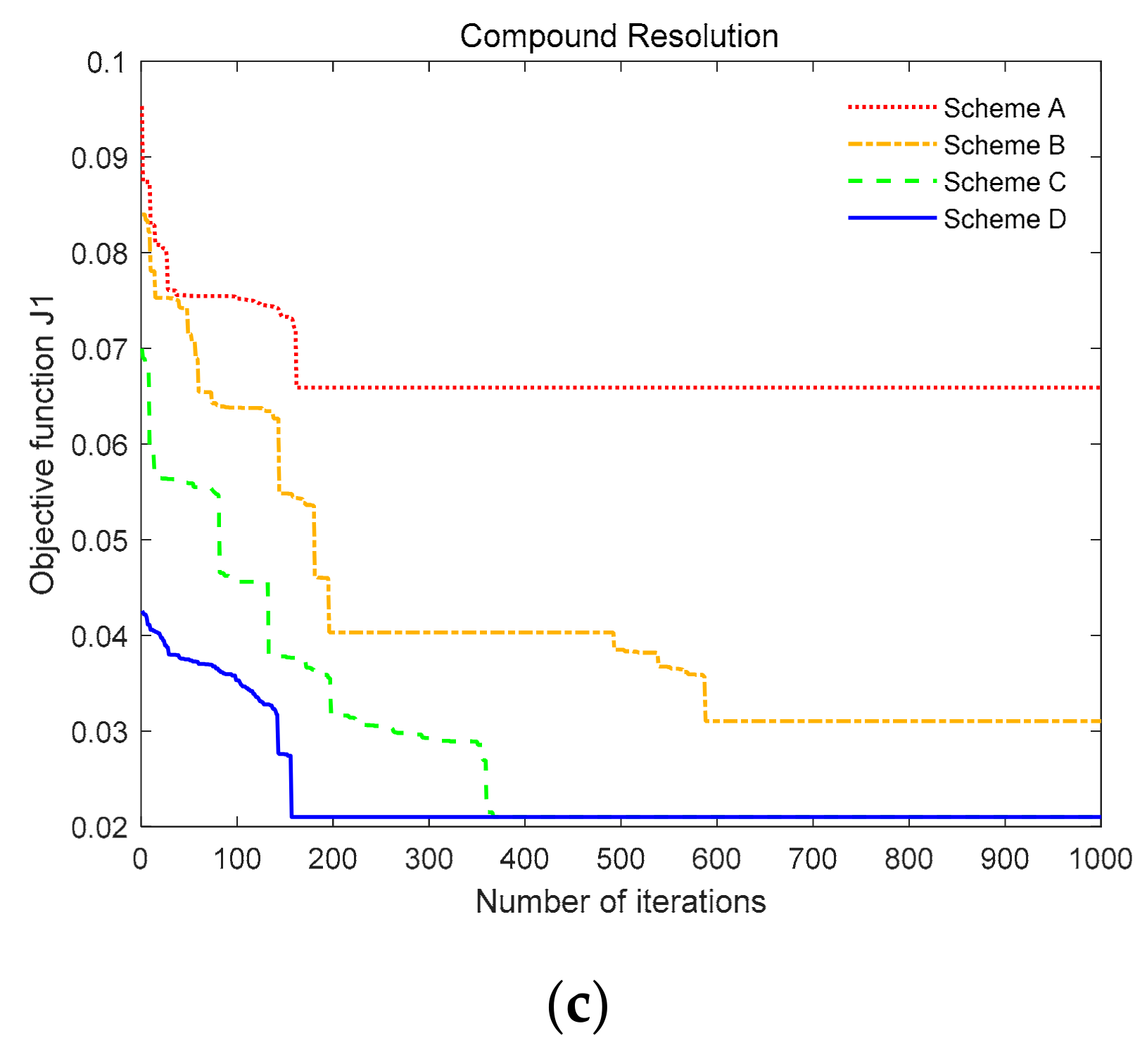 Symmetry 14 01517 g029b
