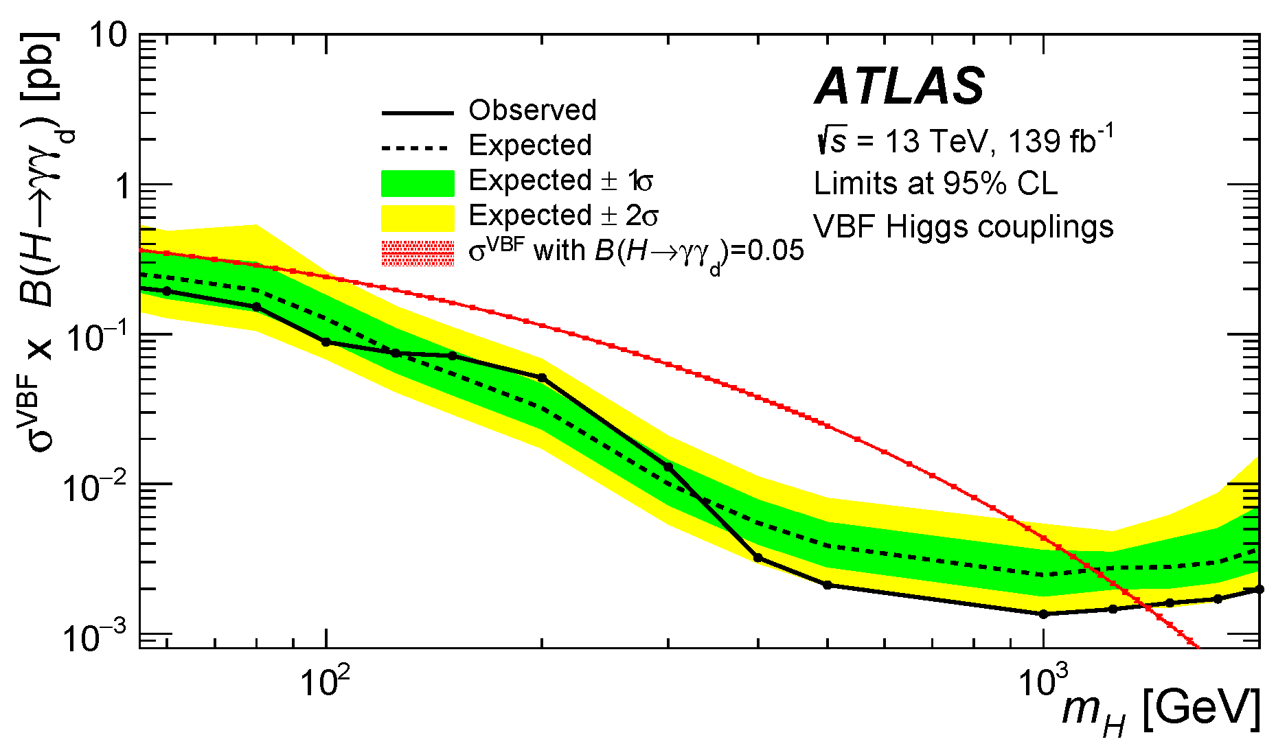 Symmetry 14 01522 g006 550