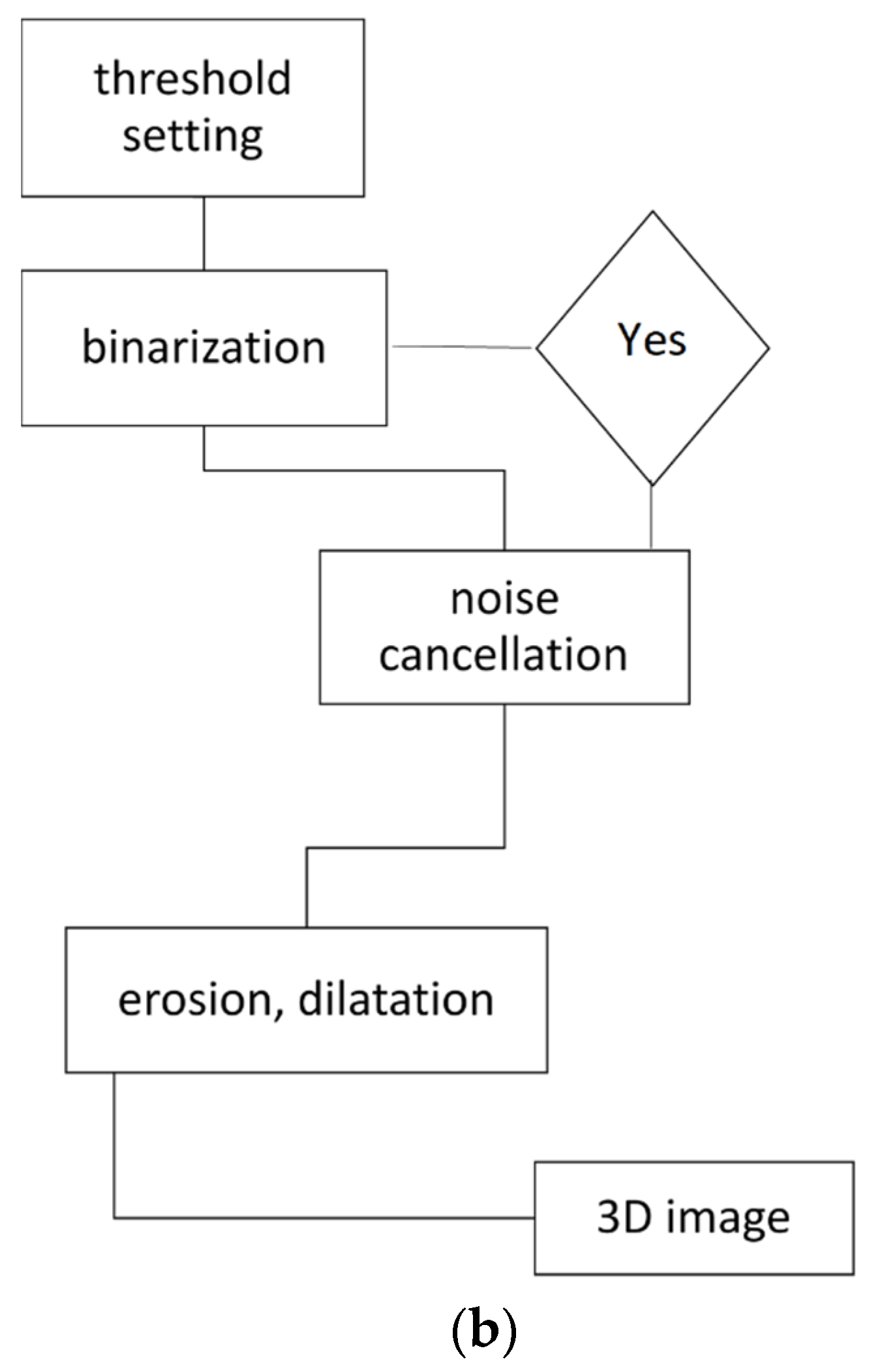 Symmetry 14 01523 g007b
