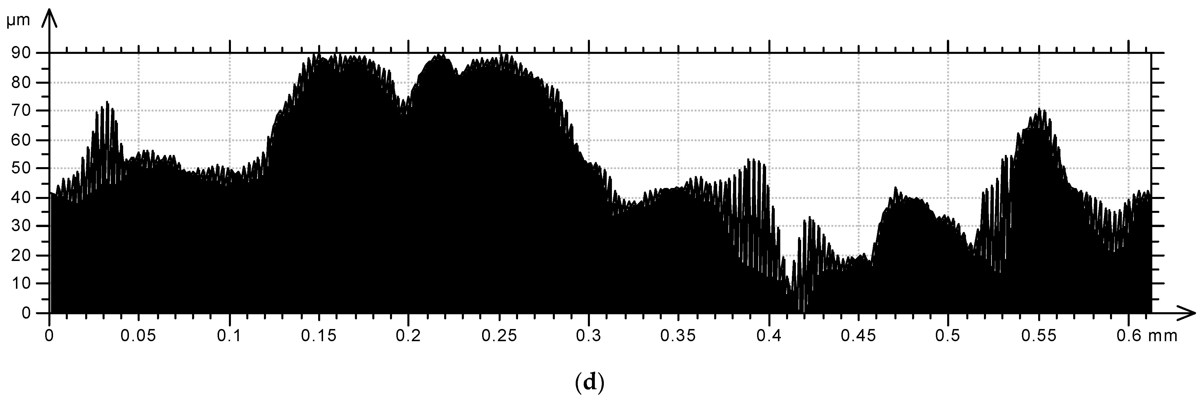 Symmetry 14 01523 g010b