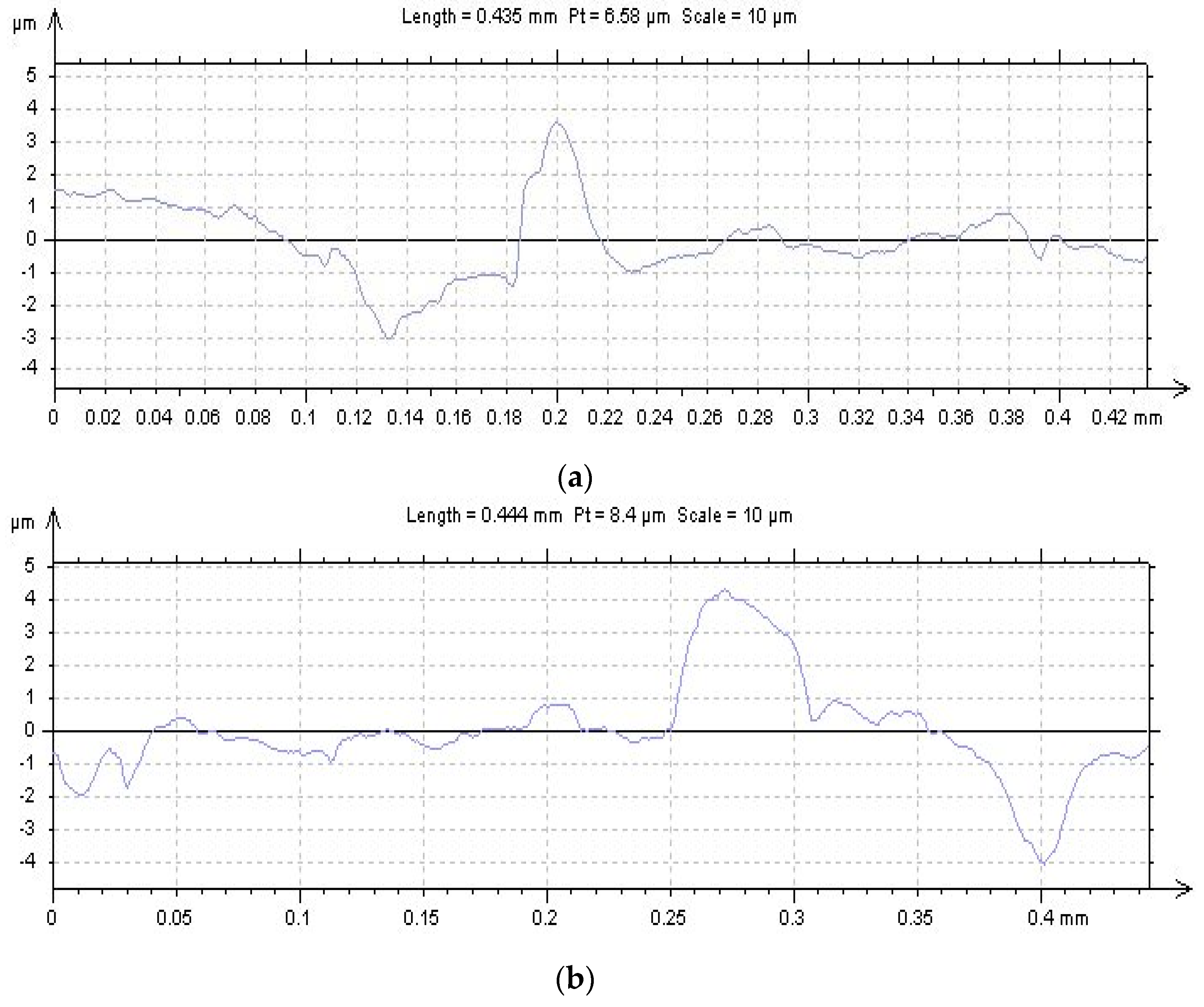Symmetry 14 01523 g011a