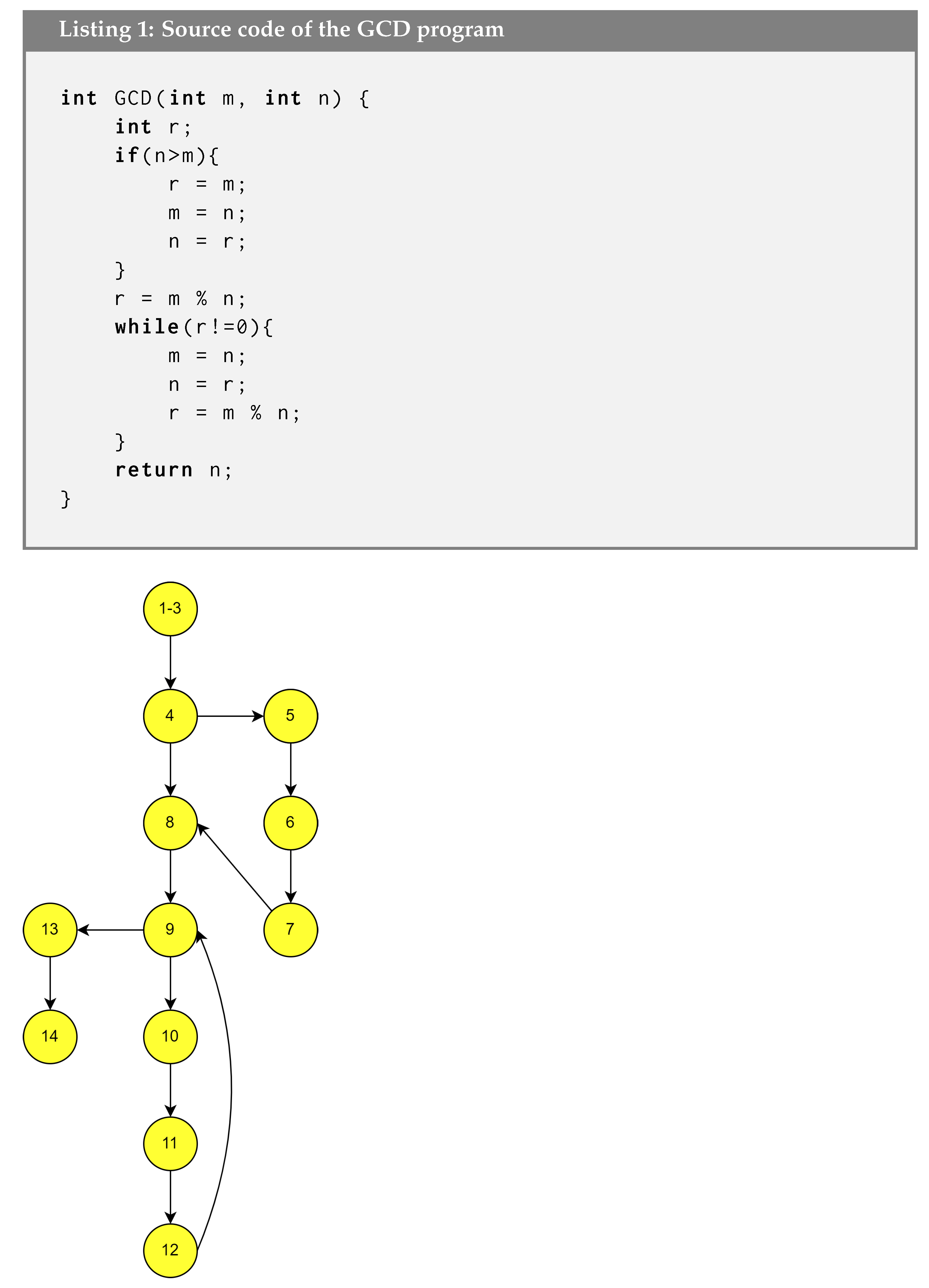 Symmetry | Free Full-Text | A Novel Real Coded Genetic Algorithm for ...