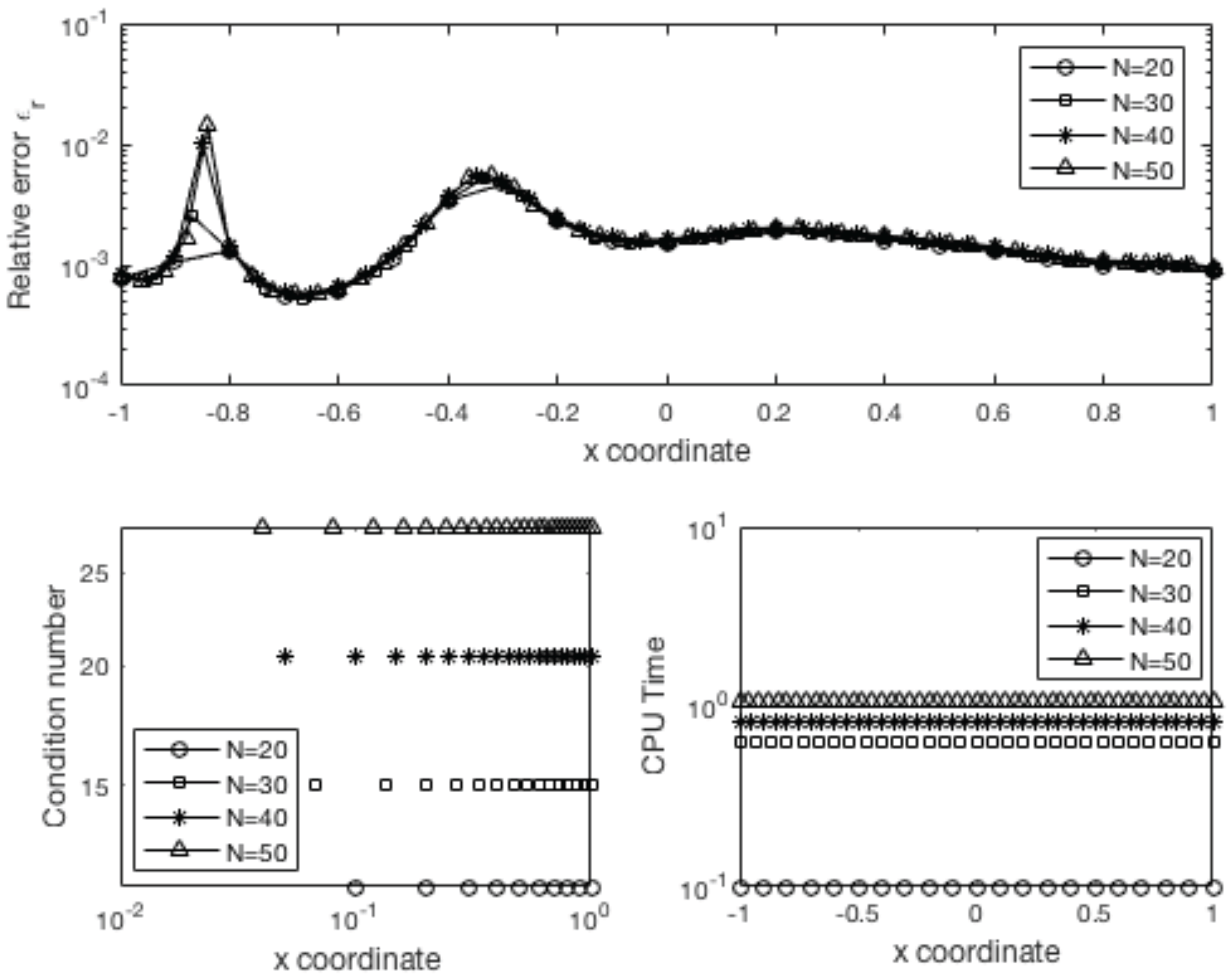 Symmetry 14 01527 g002 550