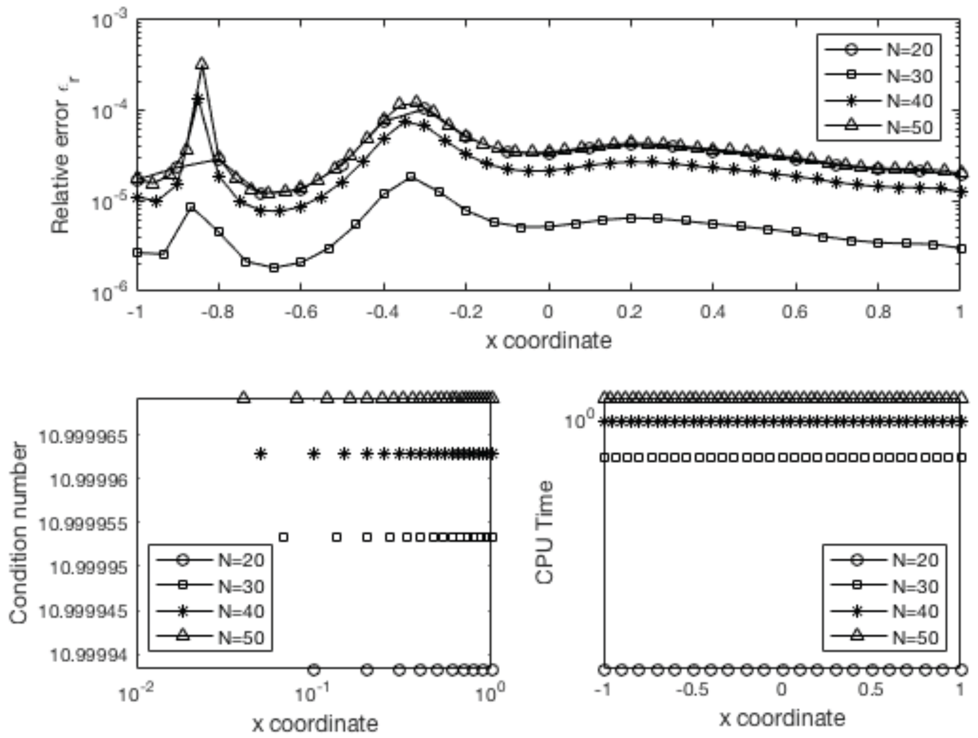 Symmetry 14 01527 g003 550