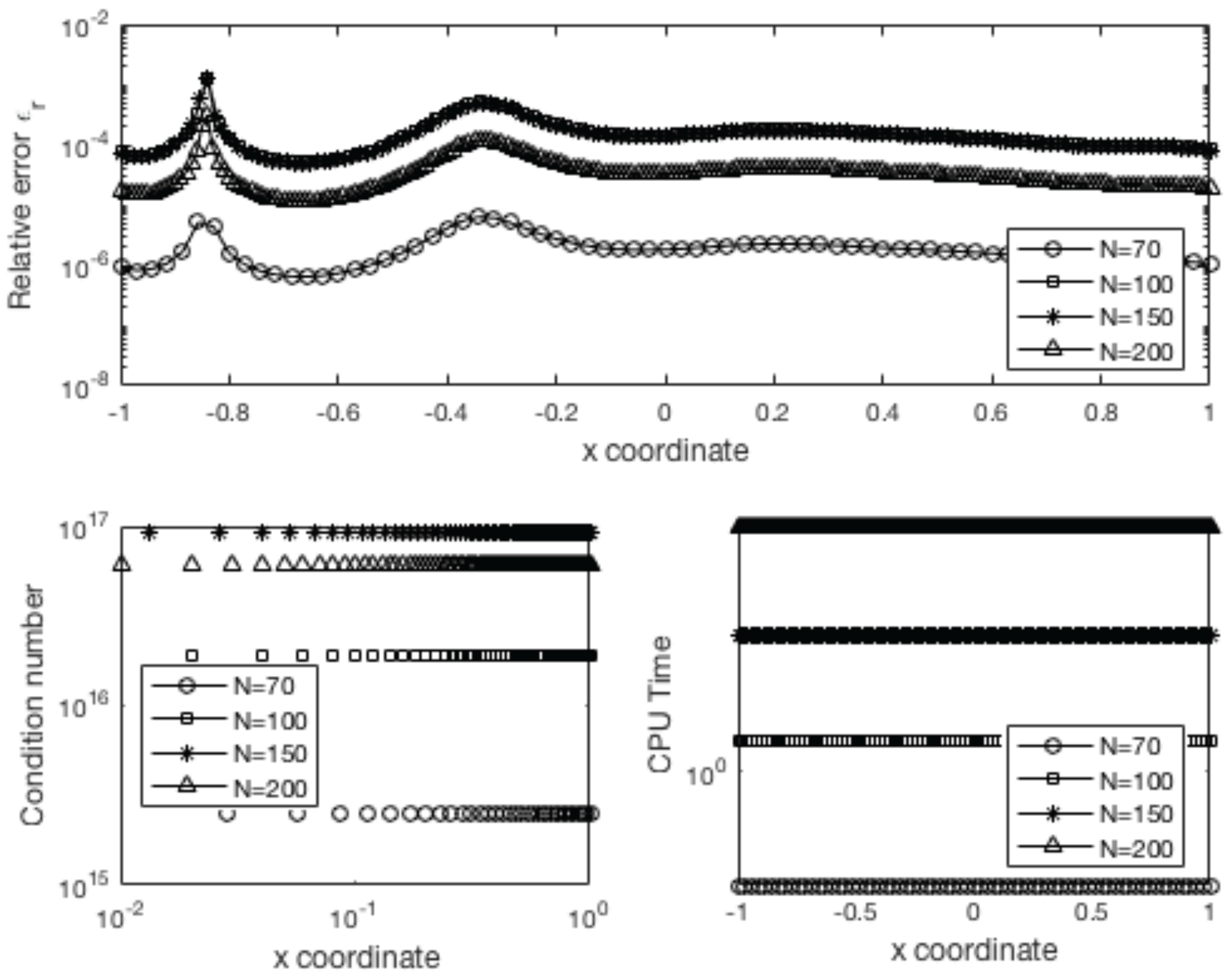 Symmetry 14 01527 g004 550