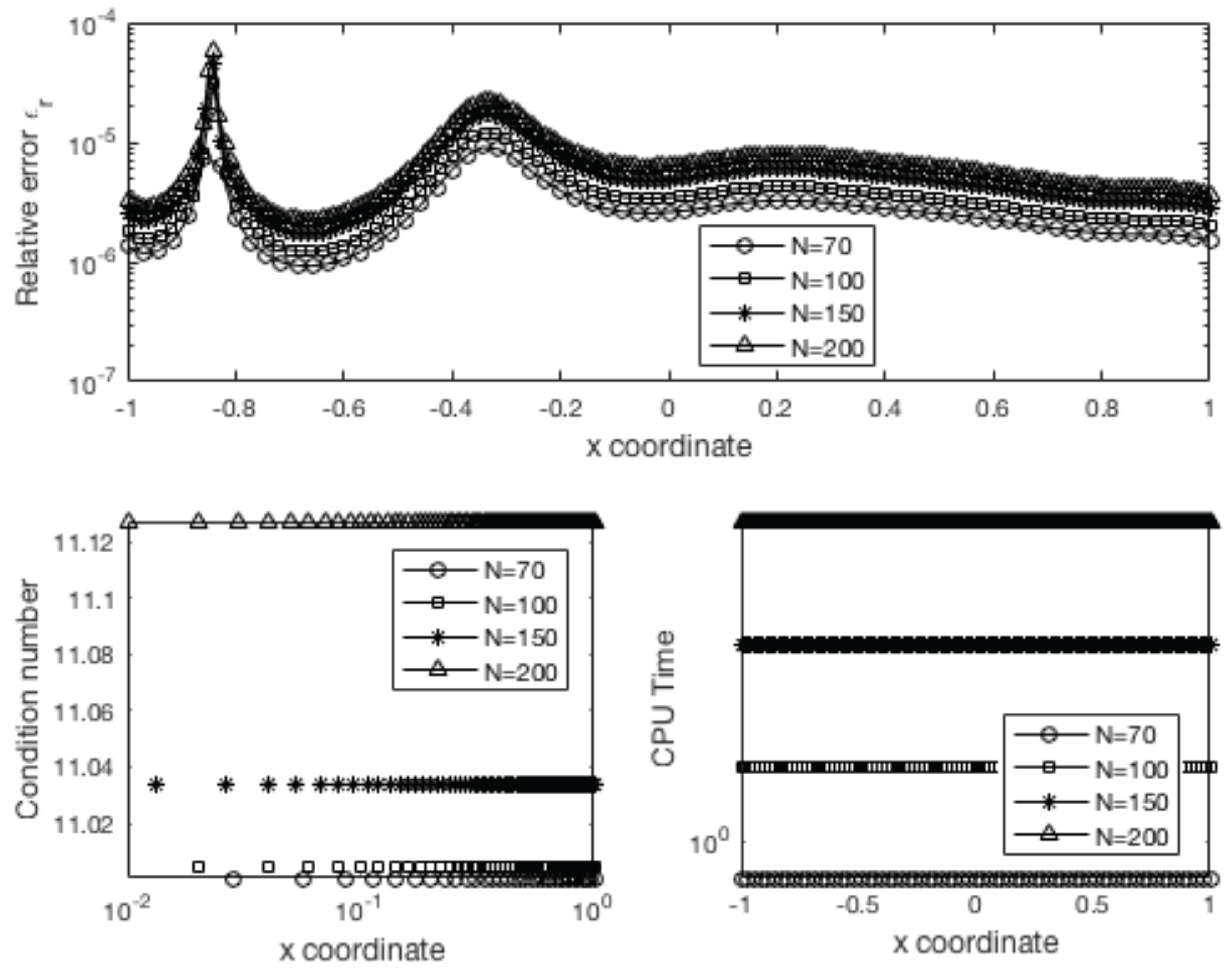 Symmetry 14 01527 g005 550