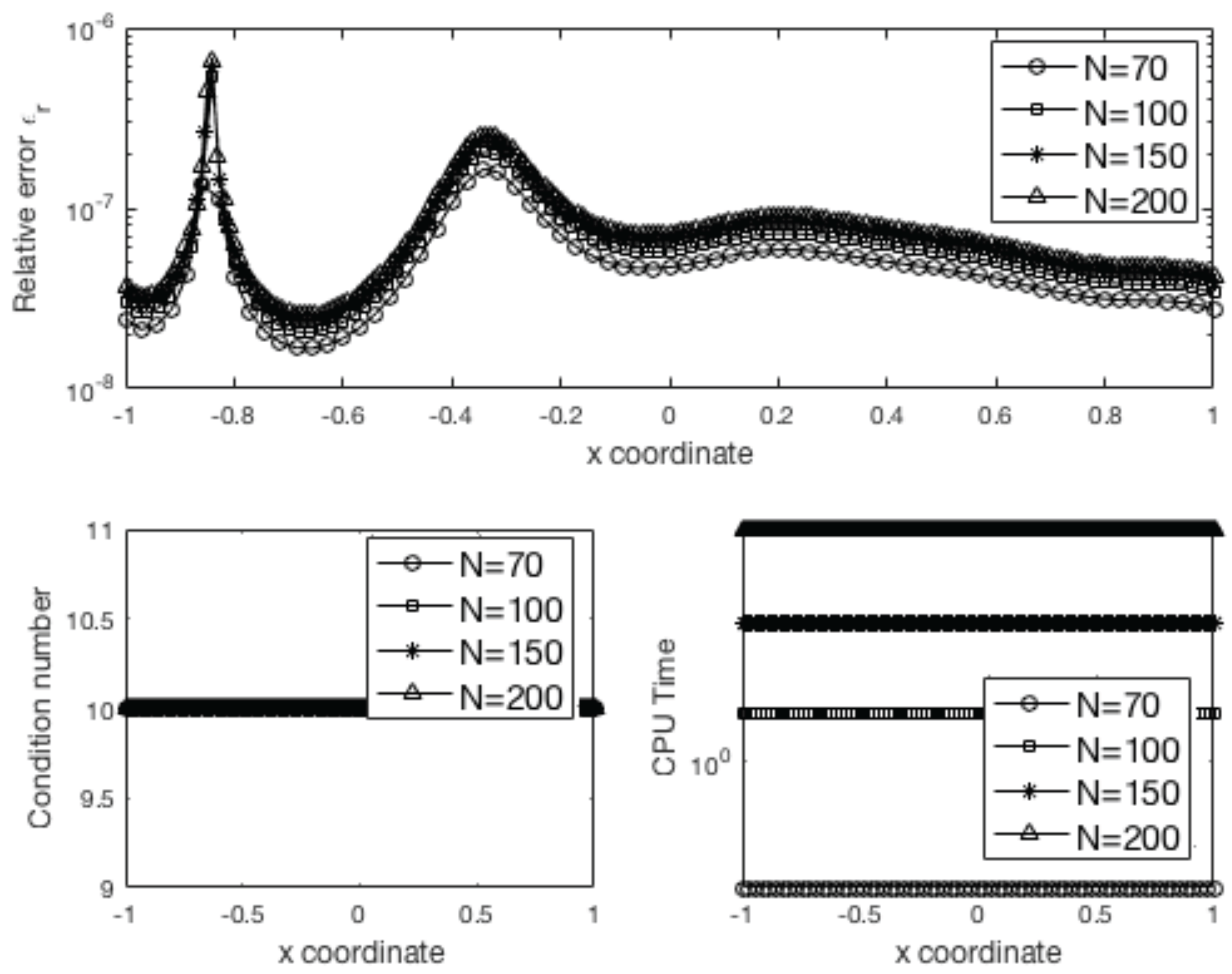 Symmetry 14 01527 g006 550
