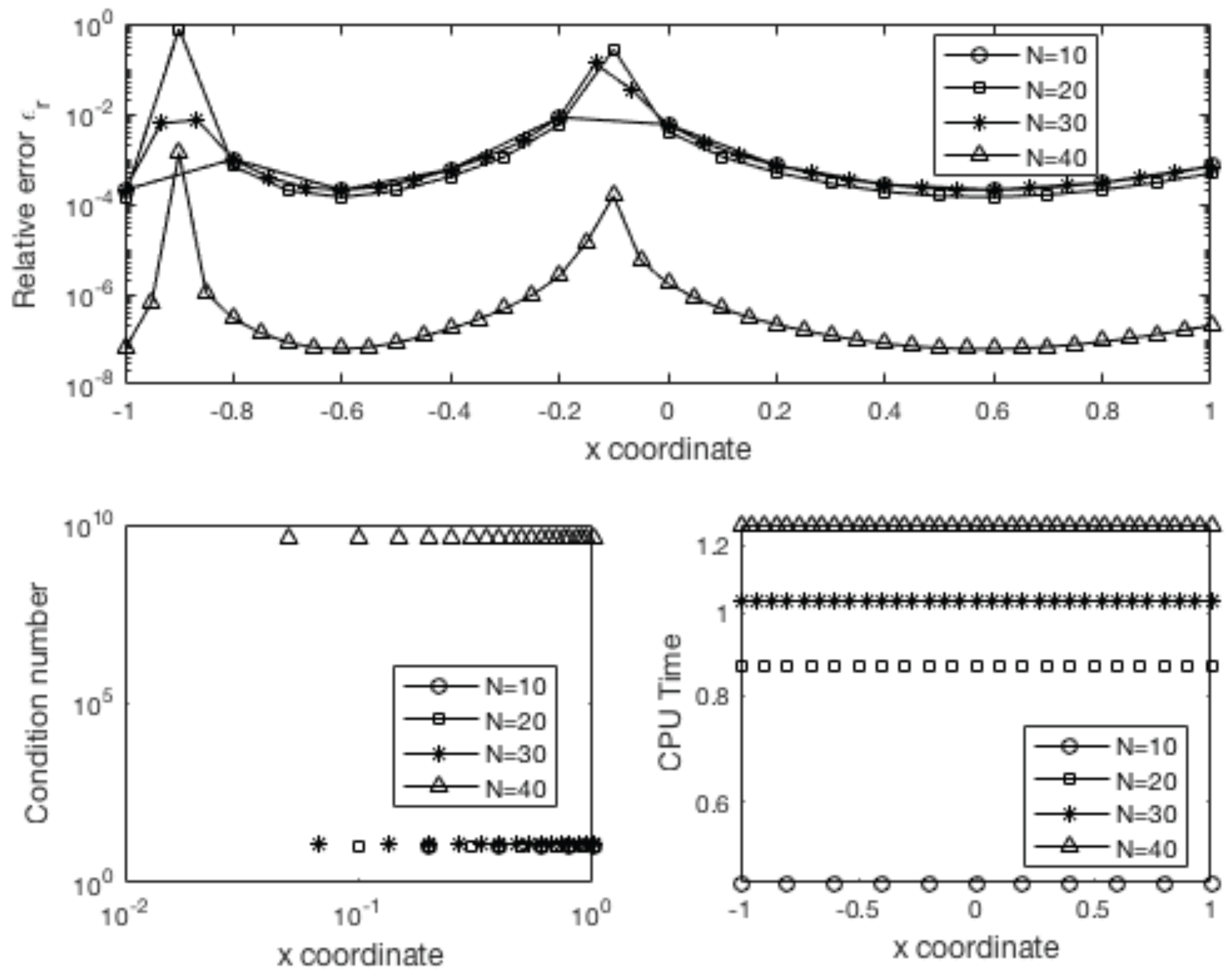 Symmetry 14 01527 g010 550