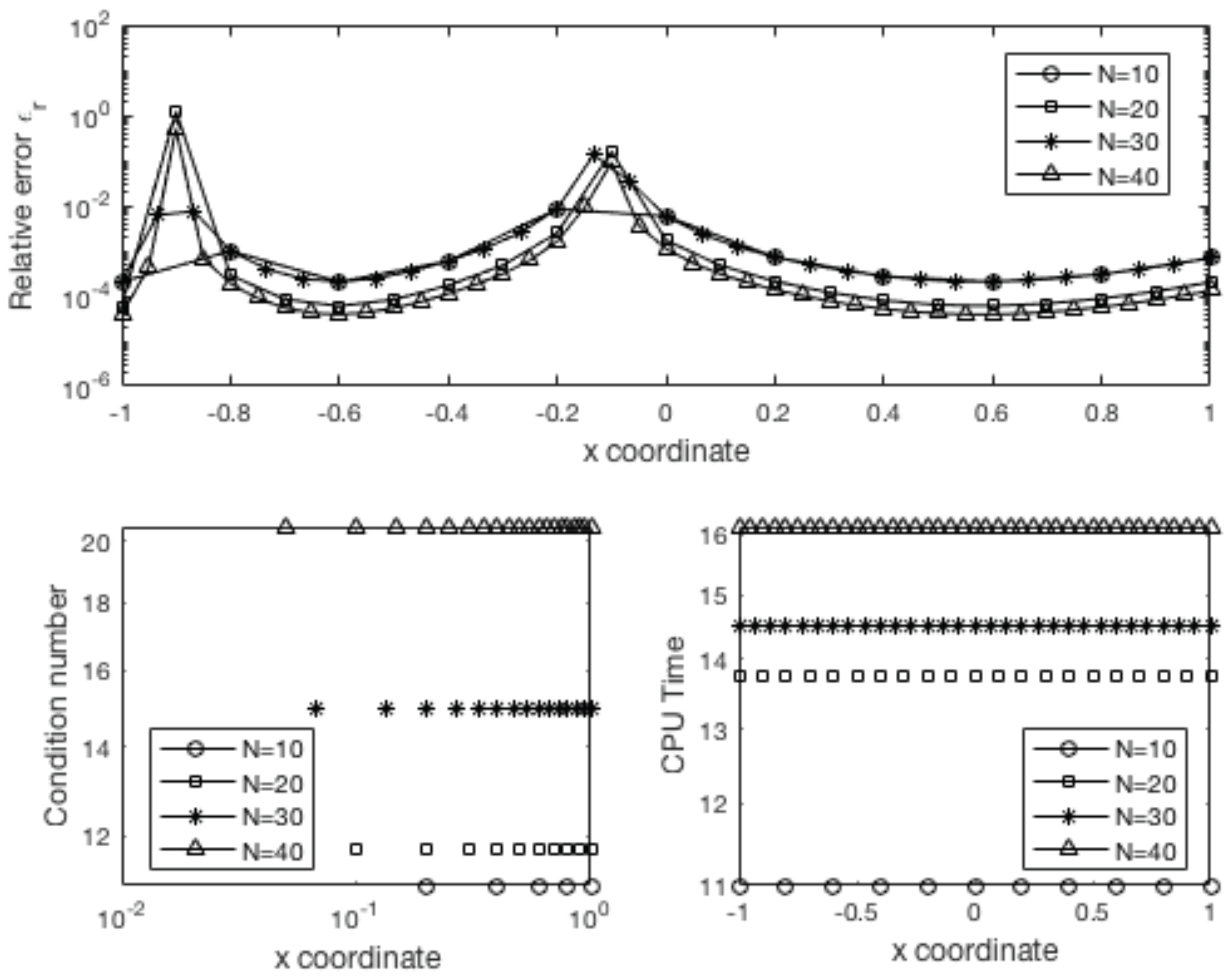 Symmetry 14 01527 g011 550
