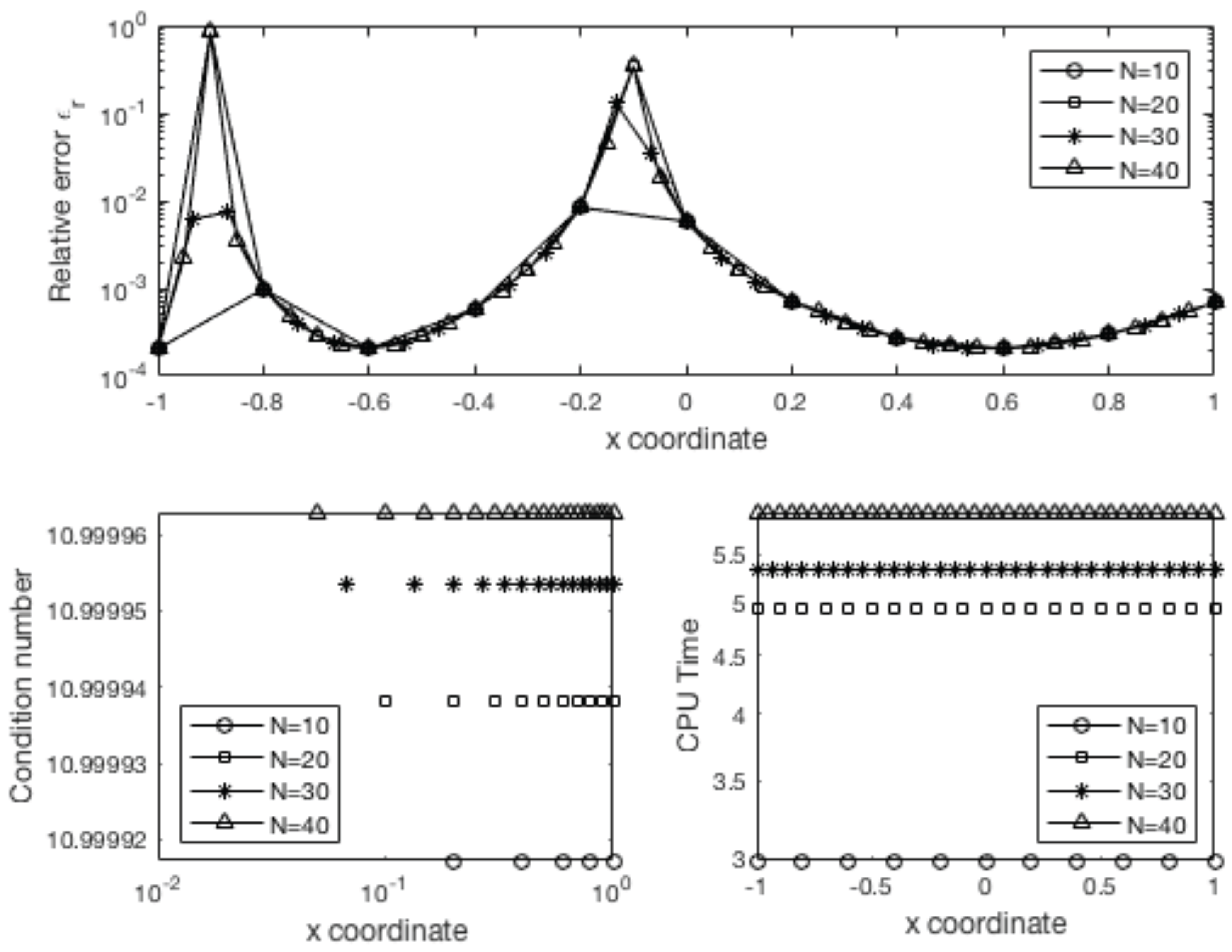 Symmetry 14 01527 g012 550