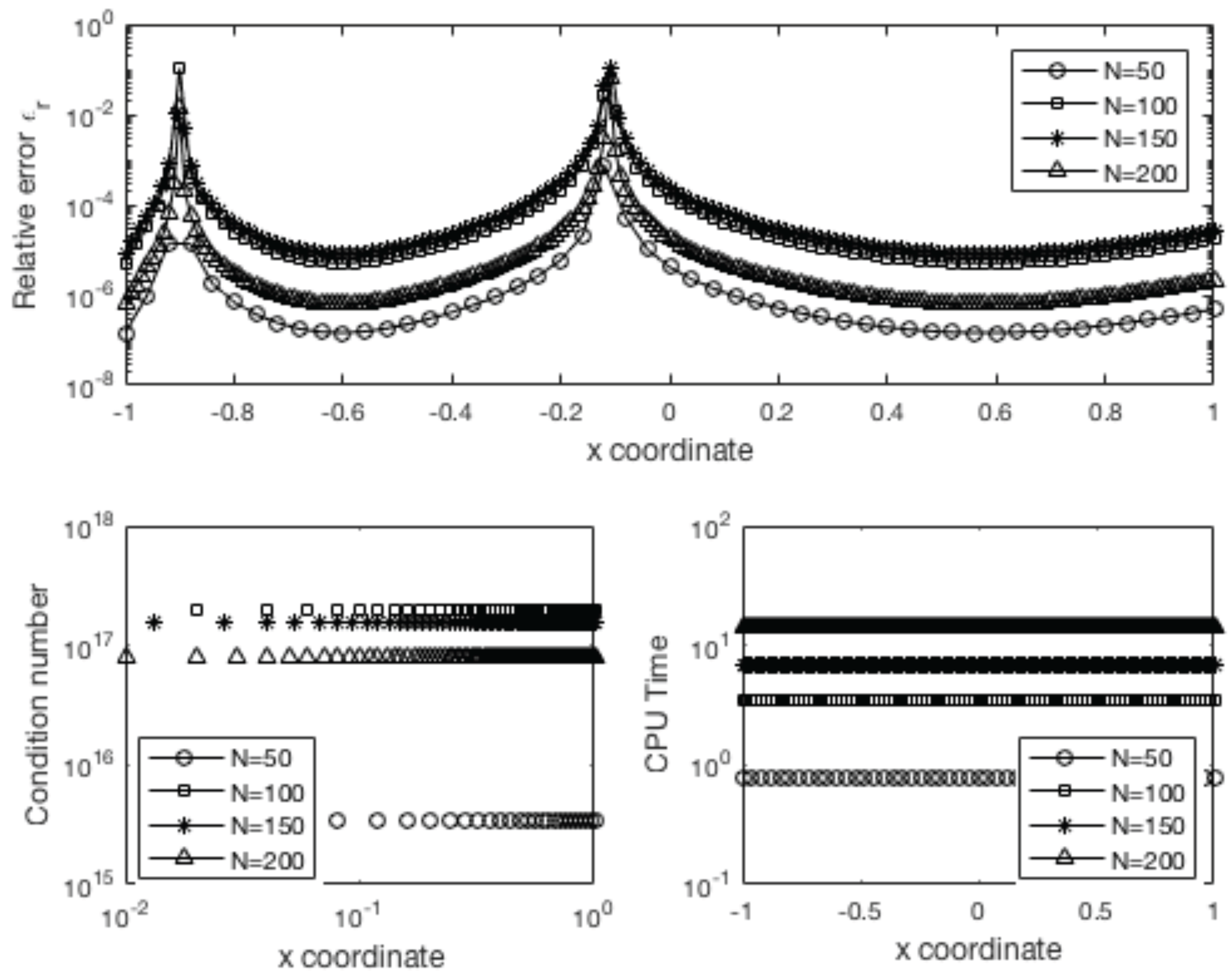 Symmetry 14 01527 g013 550