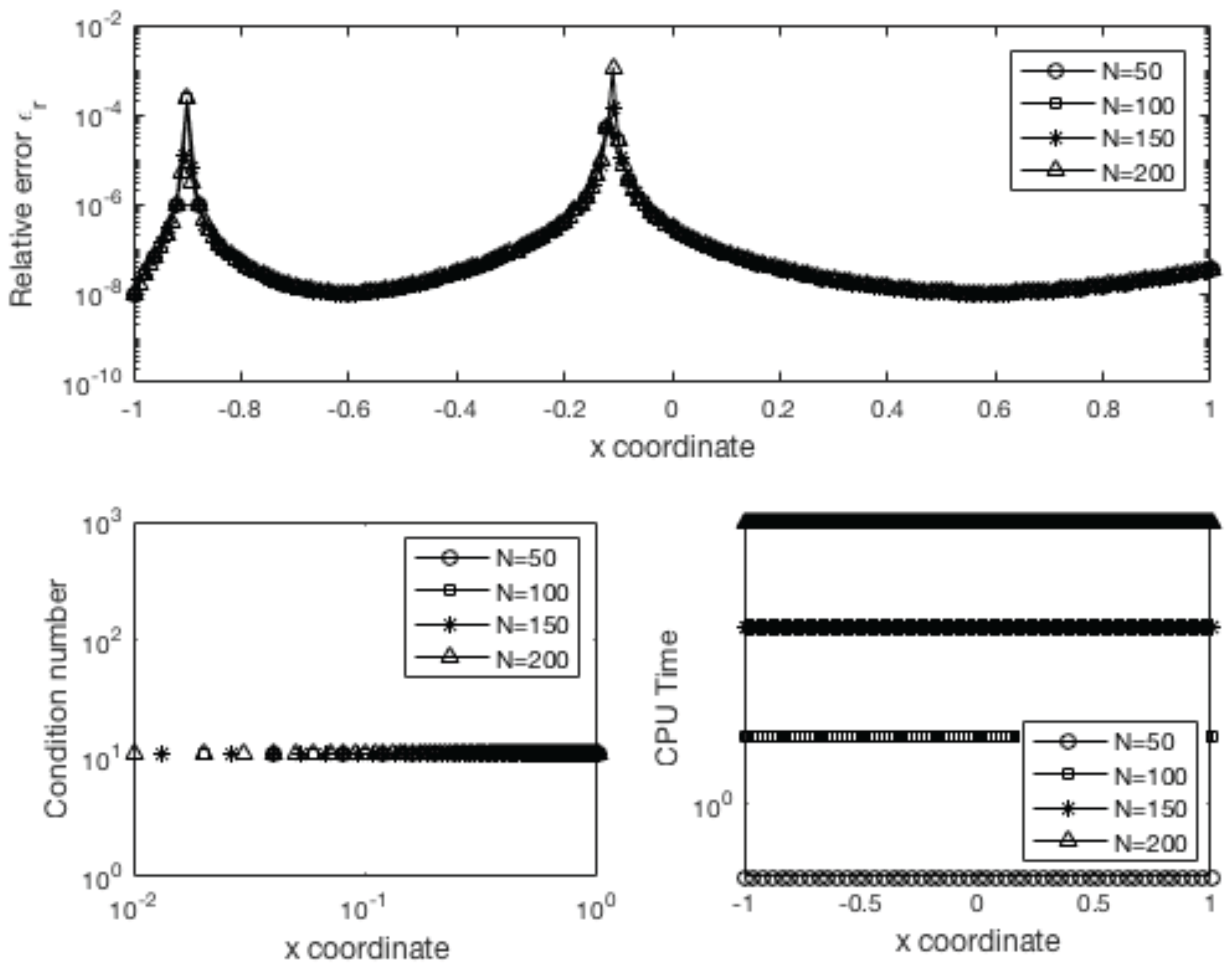 Symmetry 14 01527 g014 550