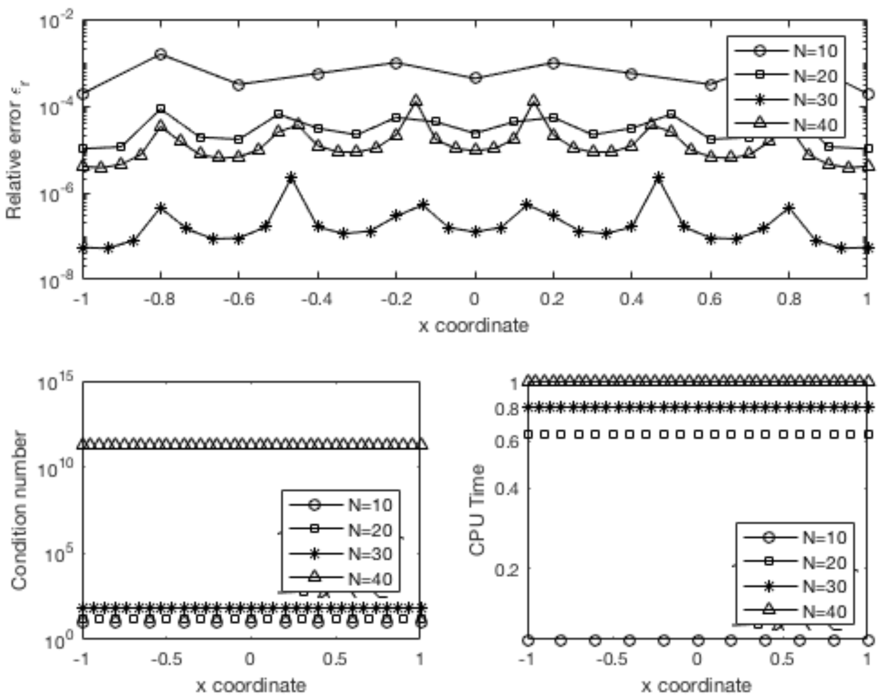 Symmetry 14 01527 g017 550