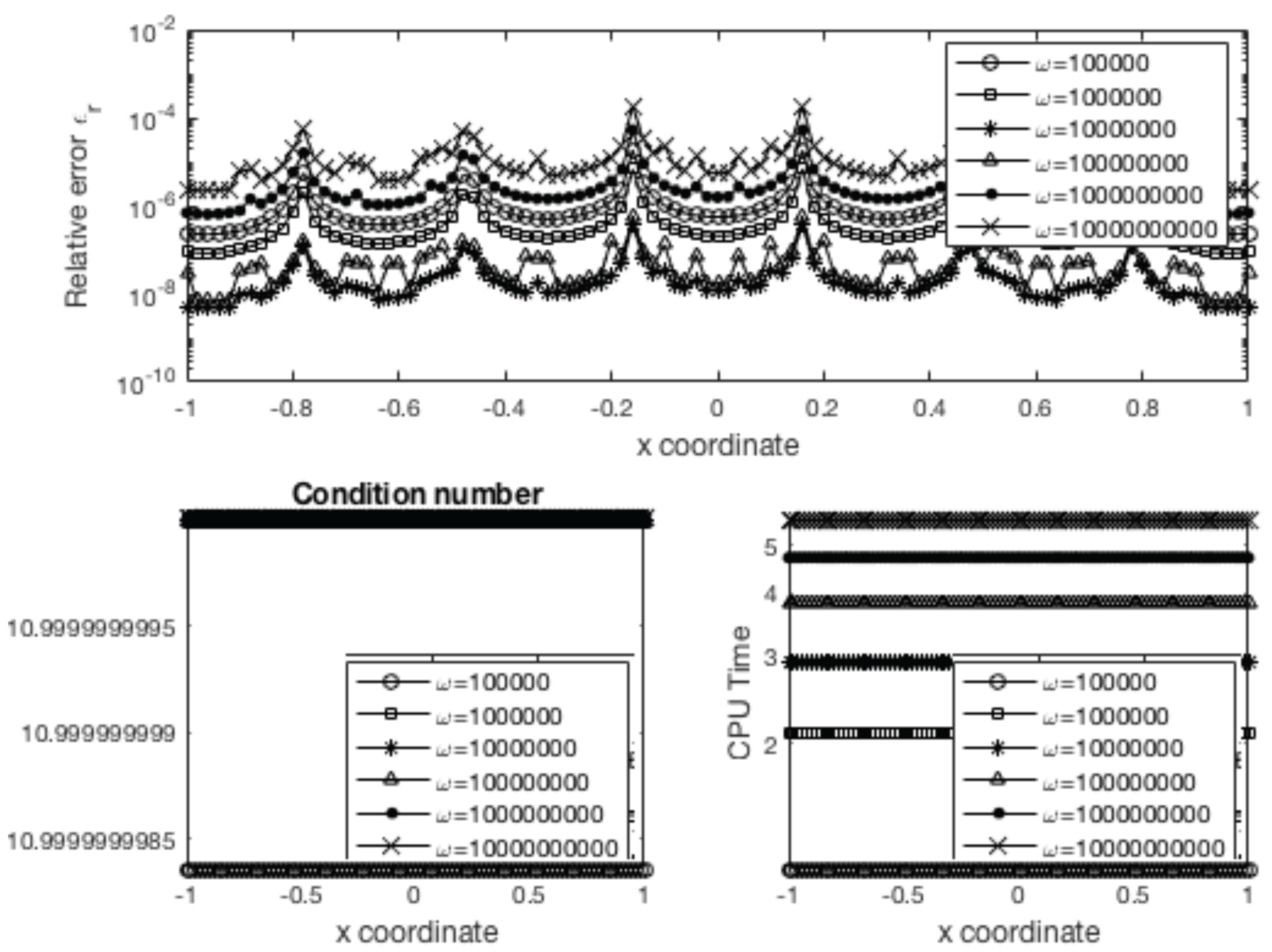 Symmetry 14 01527 g025 550