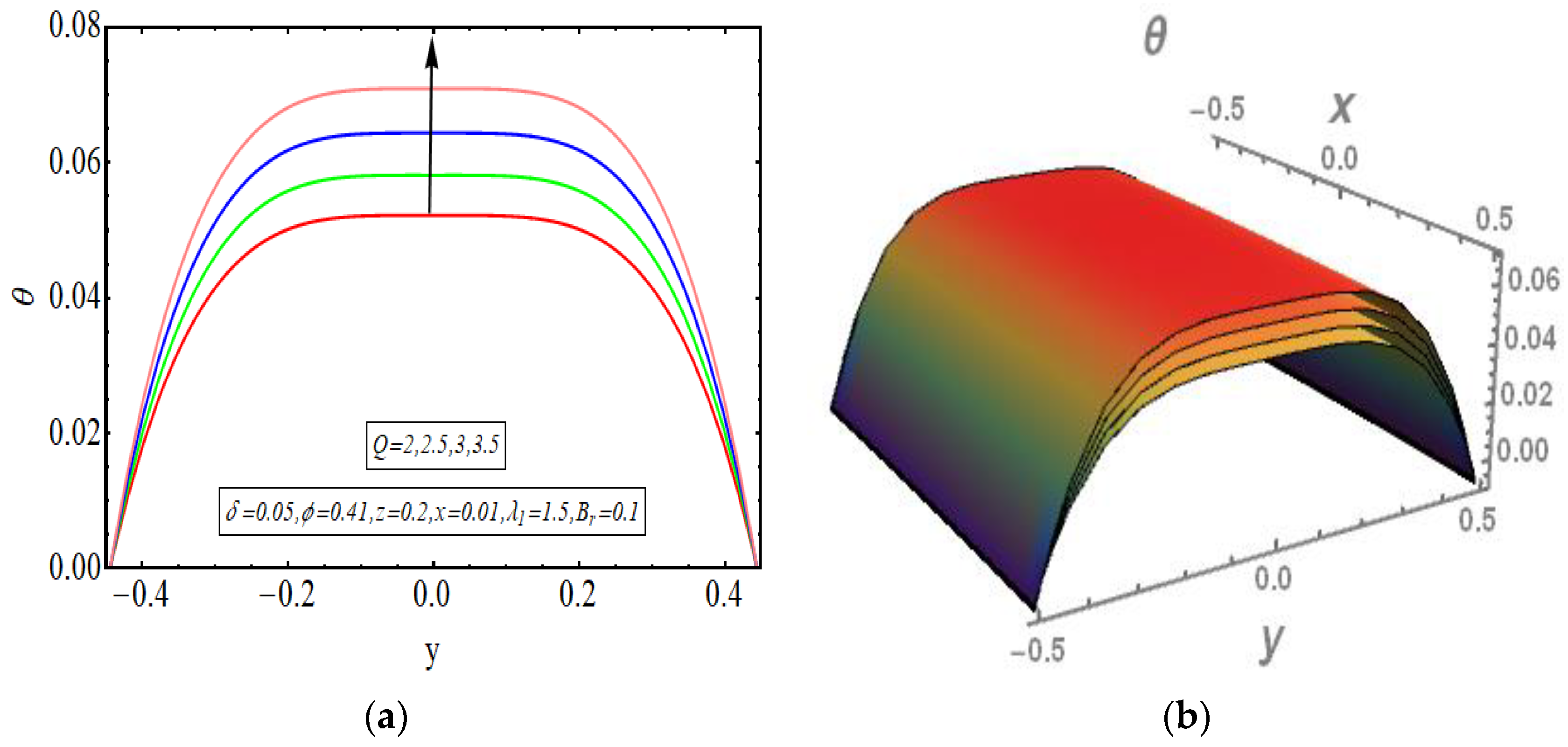 Symmetry 14 01536 g003