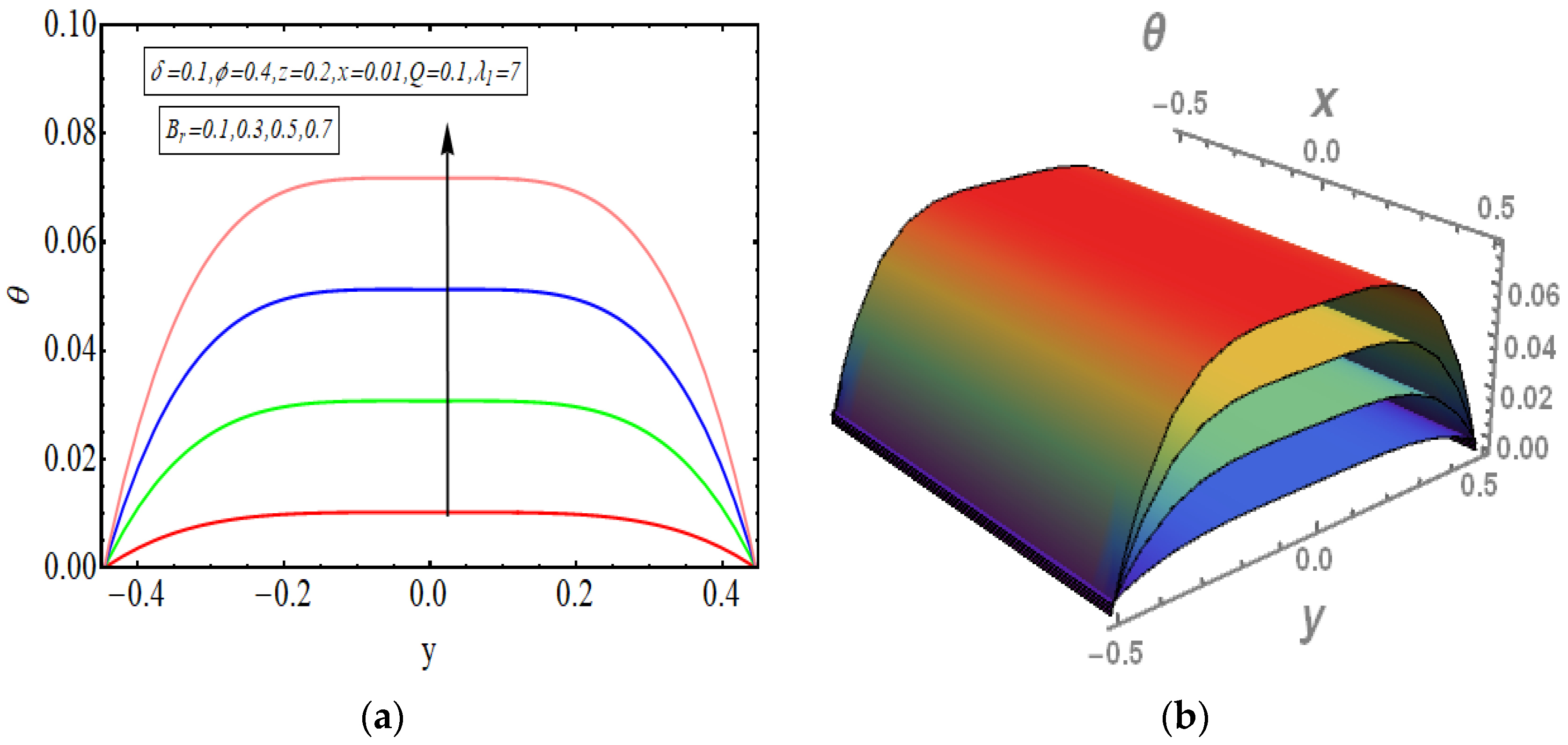 Symmetry 14 01536 g005