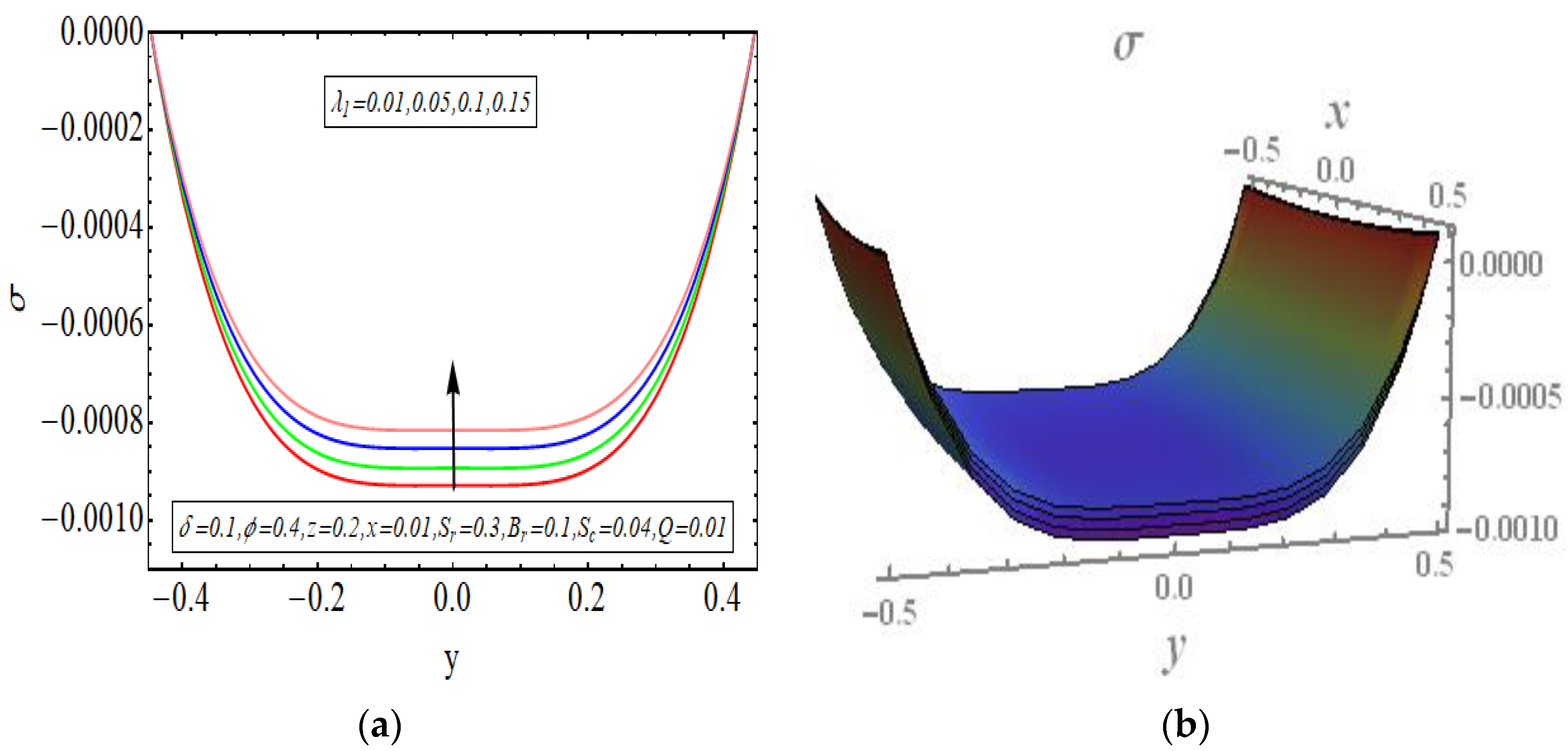 Symmetry 14 01536 g012