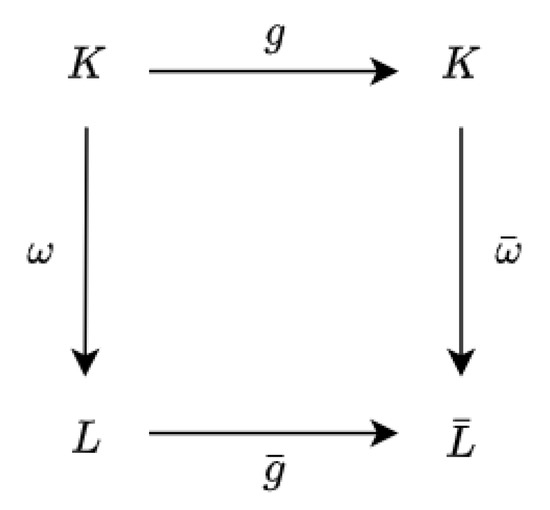 PDF) A Simple Proof of Jacobi's Four-Square Theorem