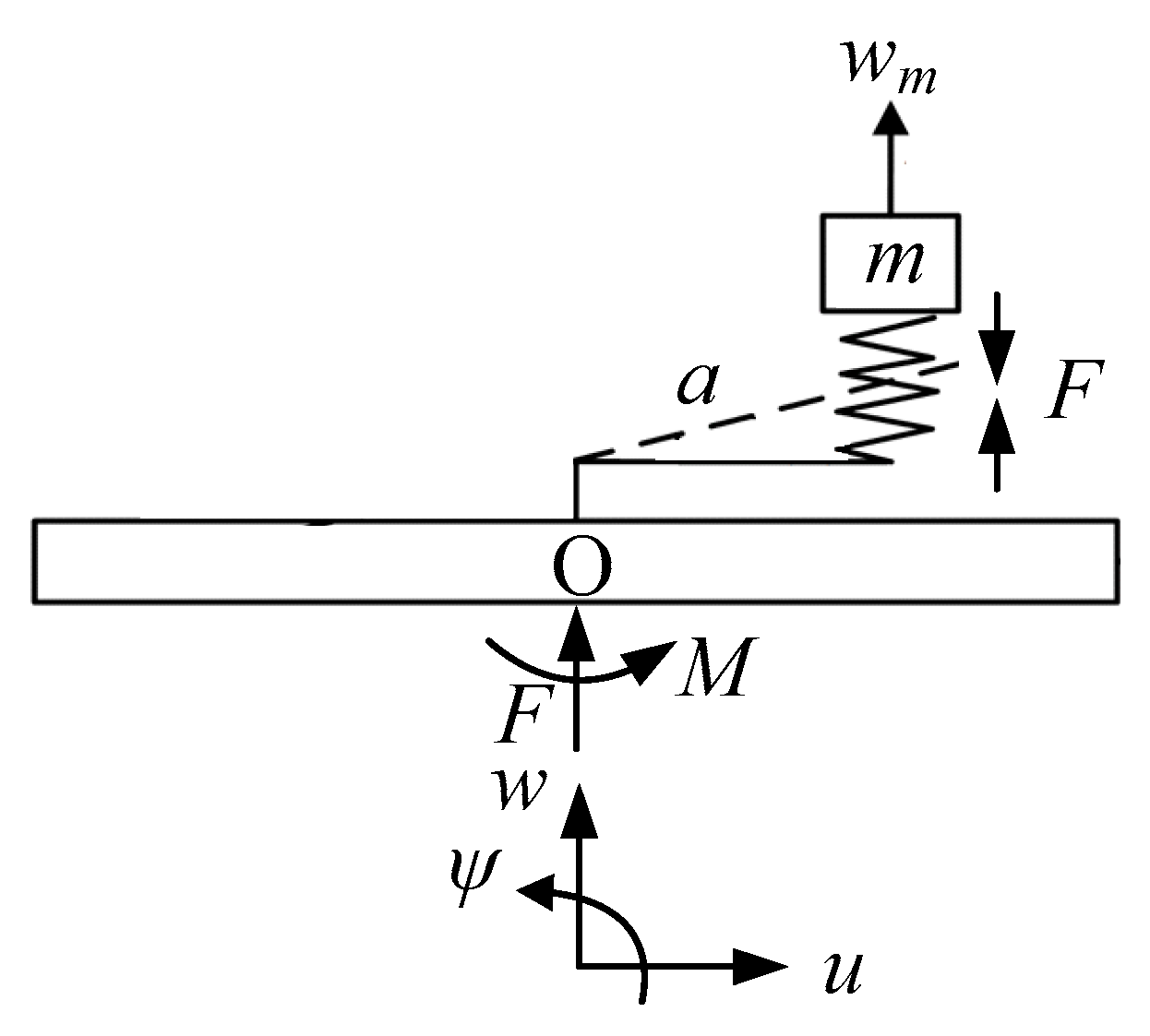 Symmetry 14 01542 g004 550