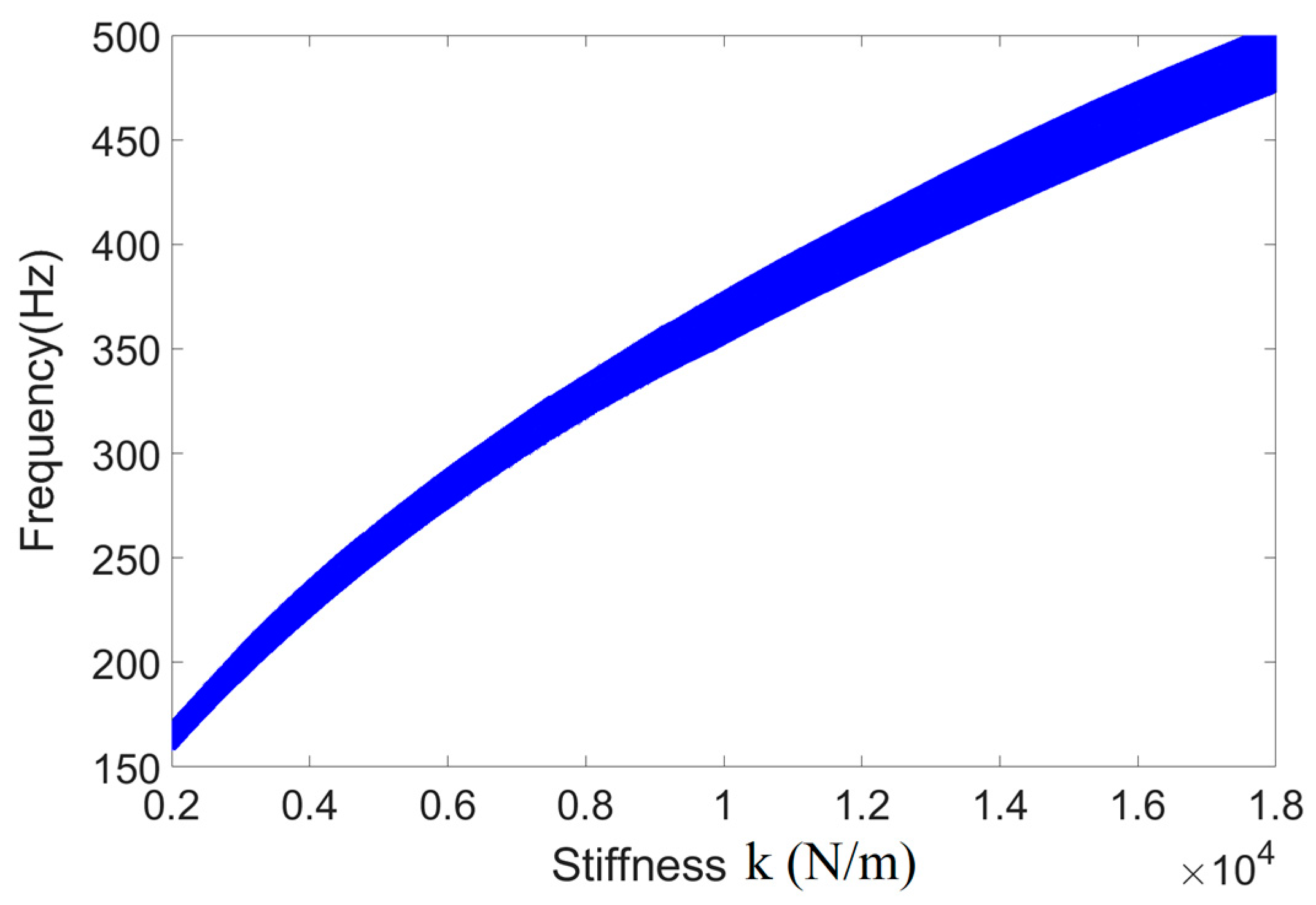 Symmetry 14 01542 g011 550
