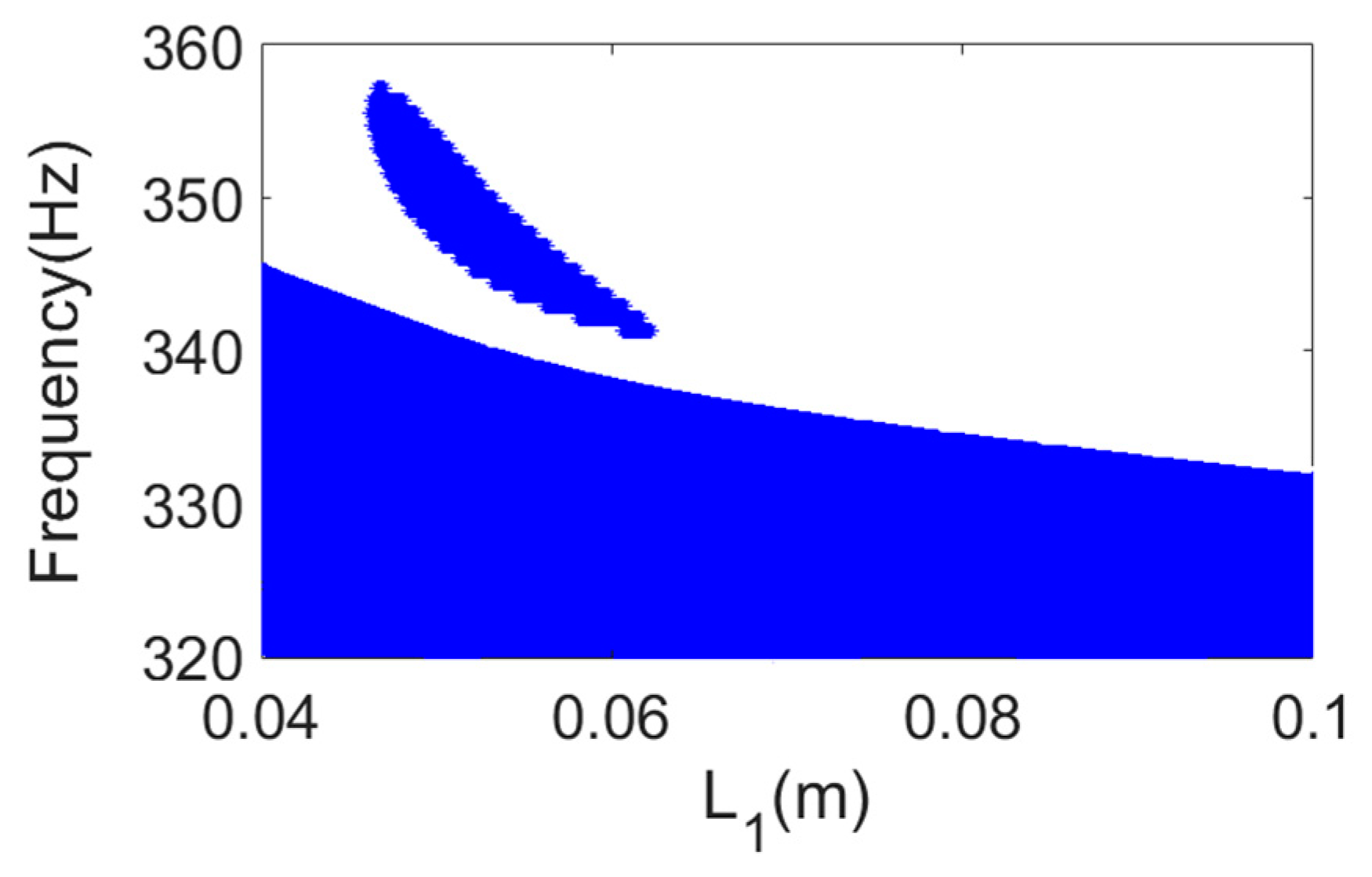 Symmetry 14 01542 g013 550