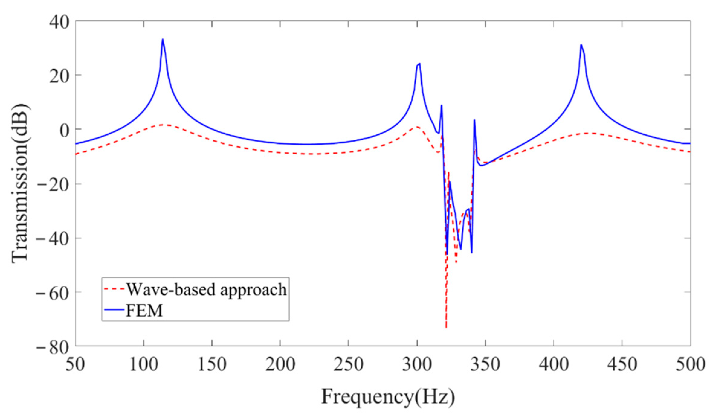 Symmetry 14 01542 g016 550