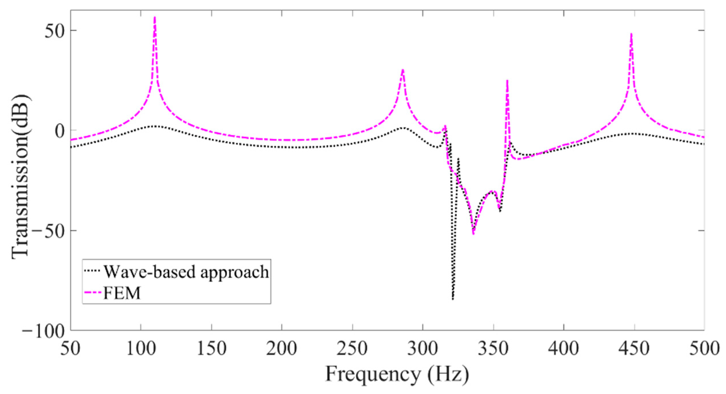 Symmetry 14 01542 g017 550