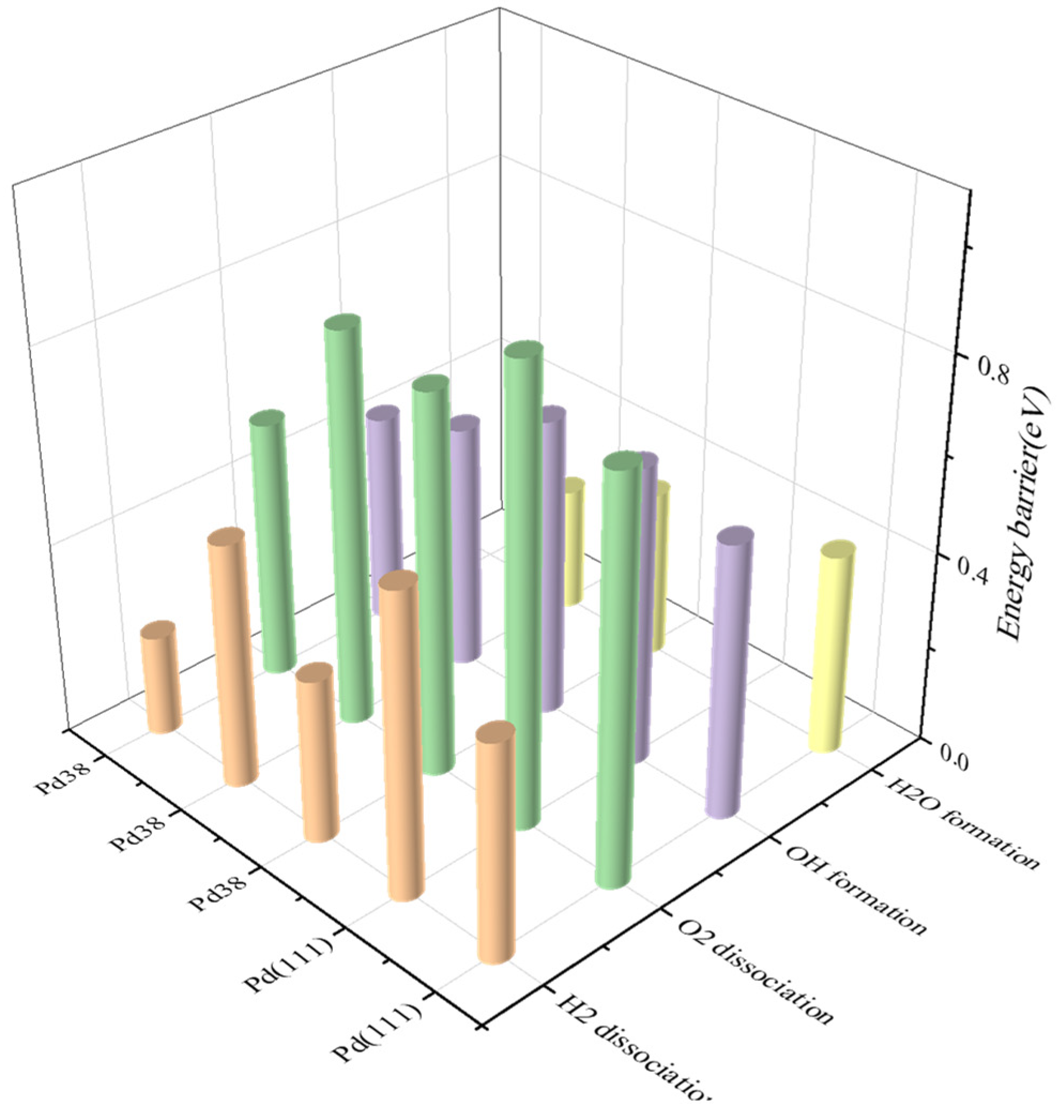Symmetry 14 01544 g006 550