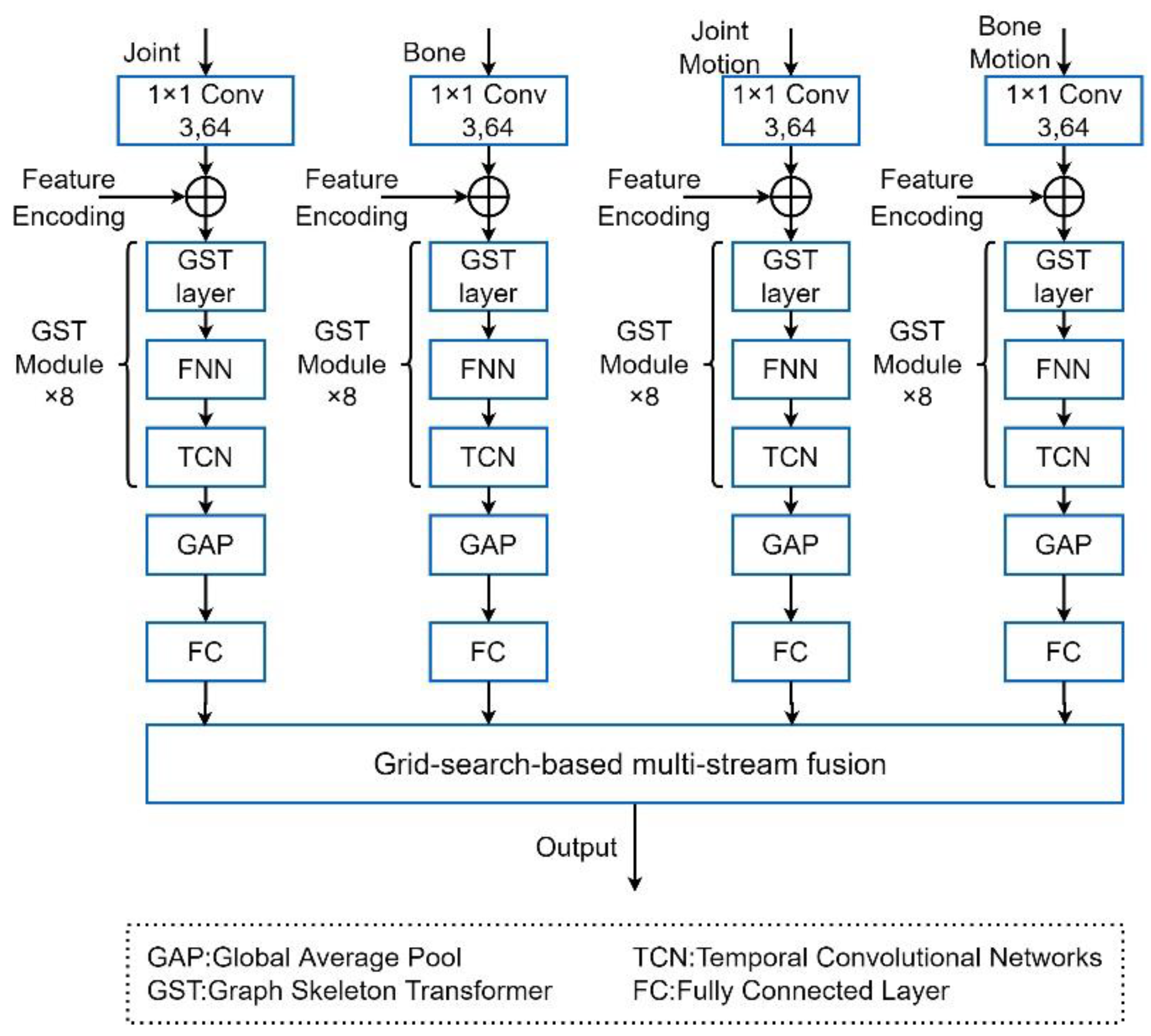 Symmetry 14 01547 g001 550
