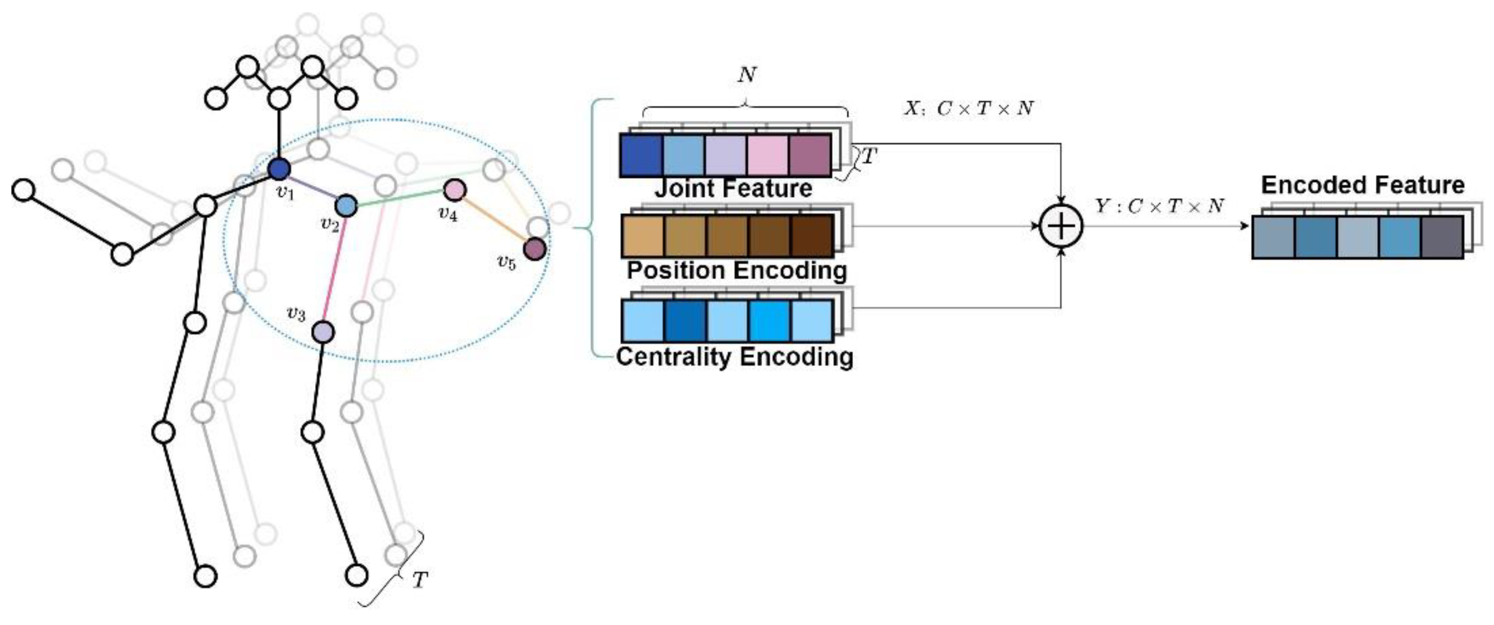 Symmetry 14 01547 g002 550