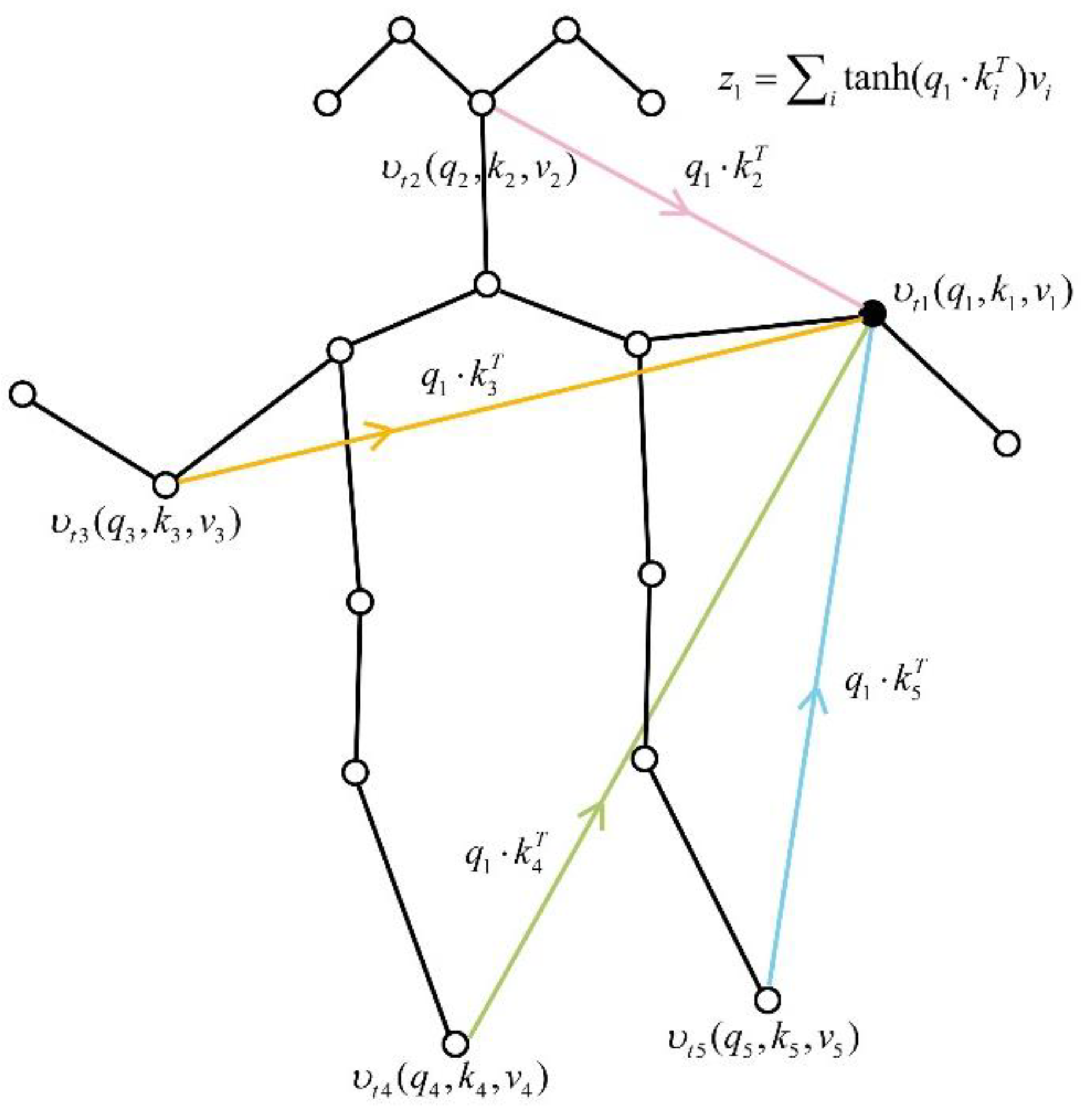 Symmetry 14 01547 g003 550