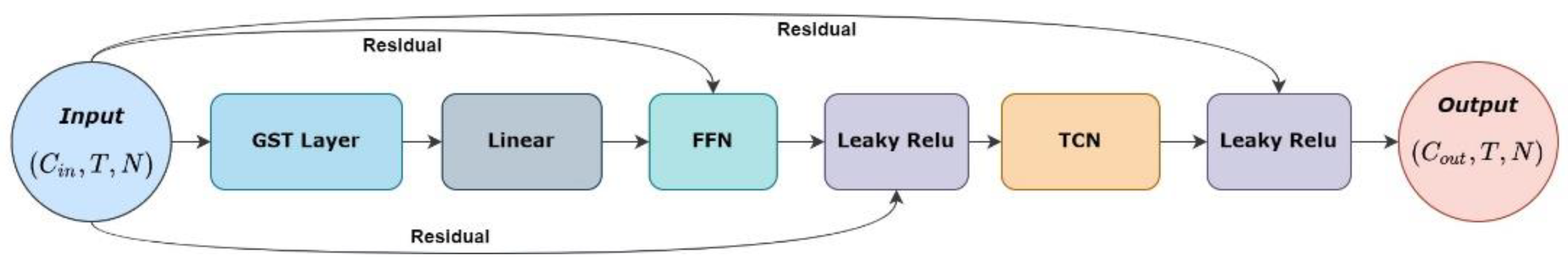 Symmetry 14 01547 g005 550