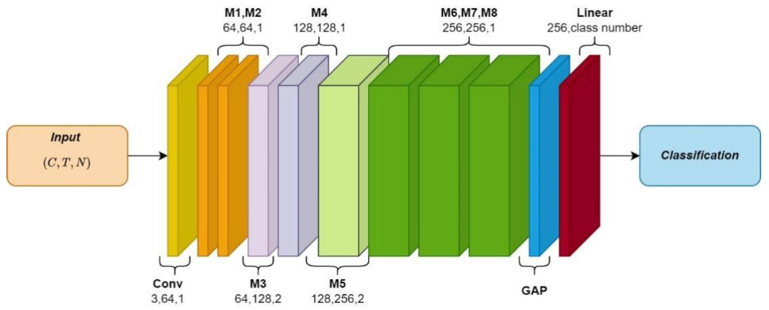 Symmetry 14 01547 g006 550