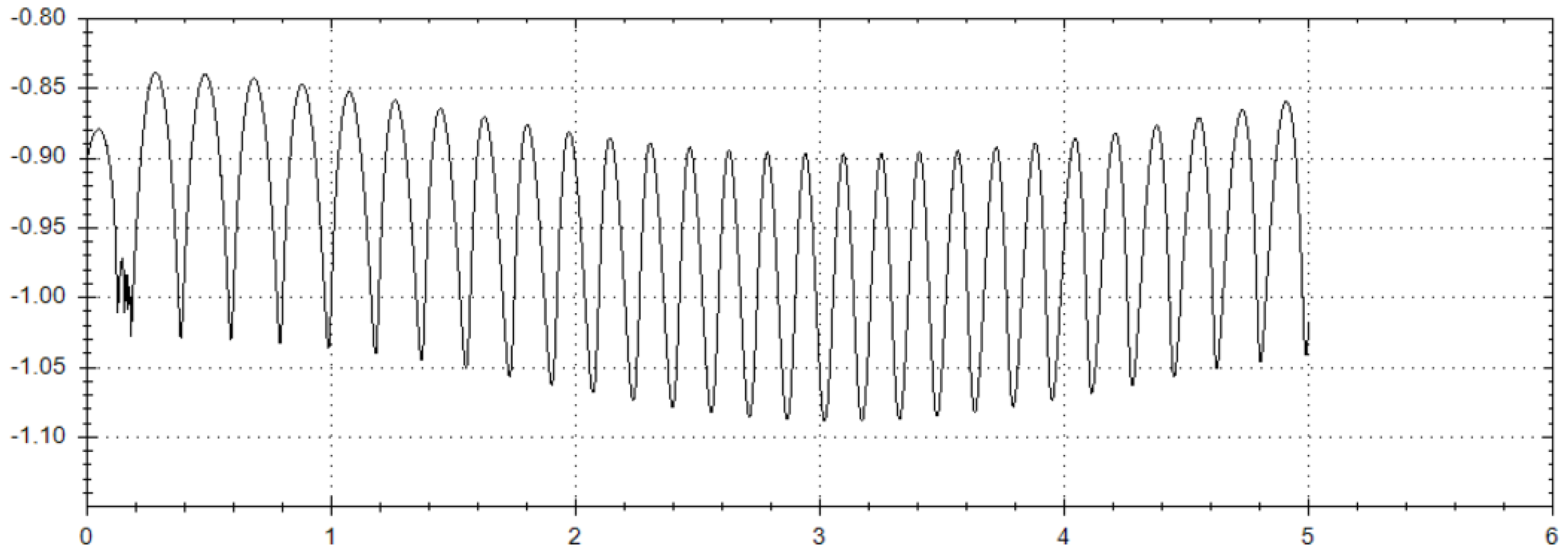 Symmetry 14 01548 g001