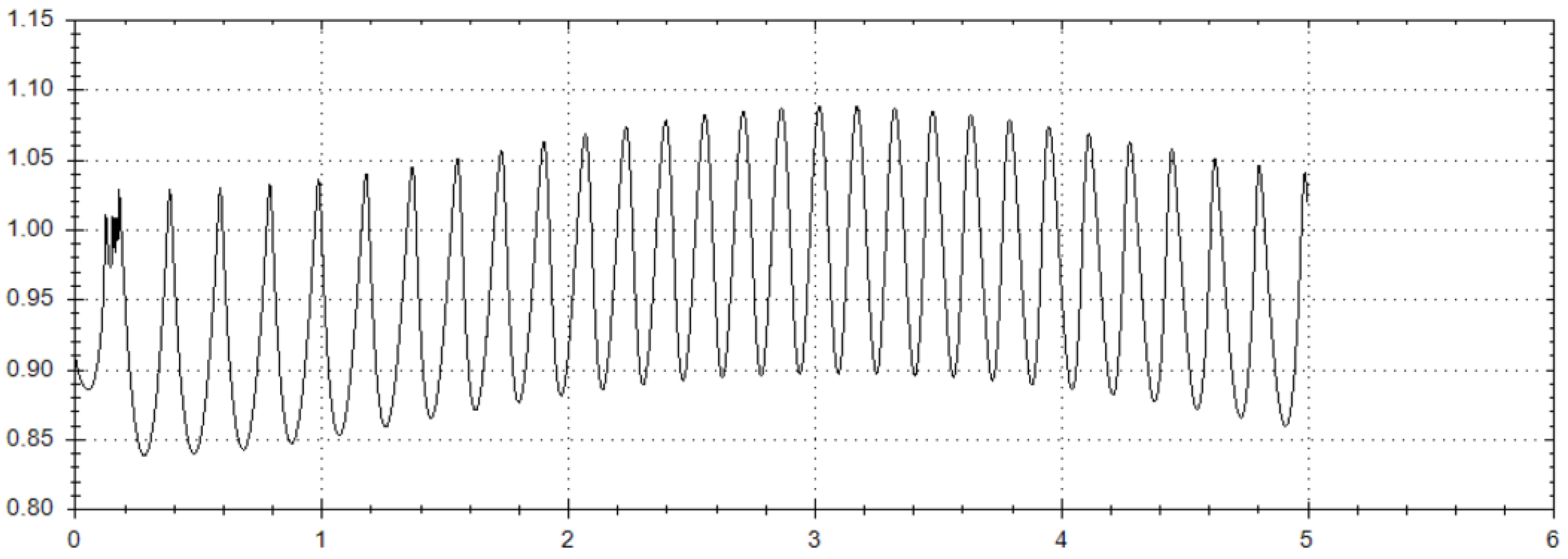 Symmetry 14 01548 g003