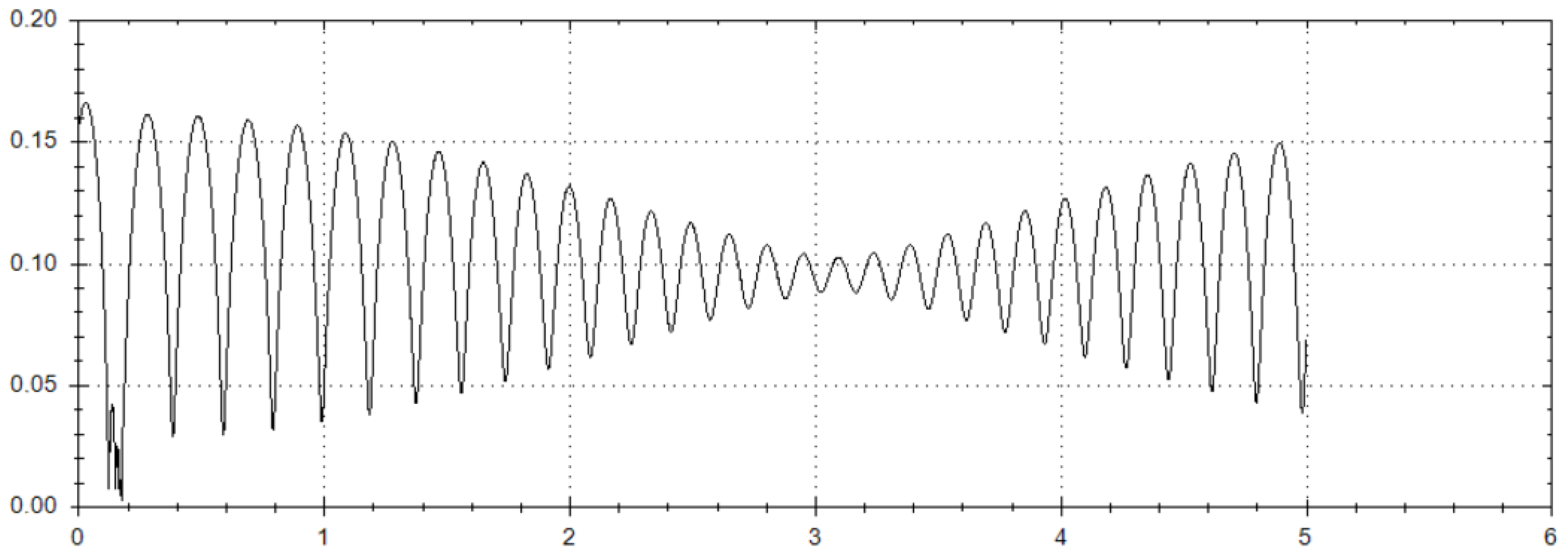 Symmetry 14 01548 g004
