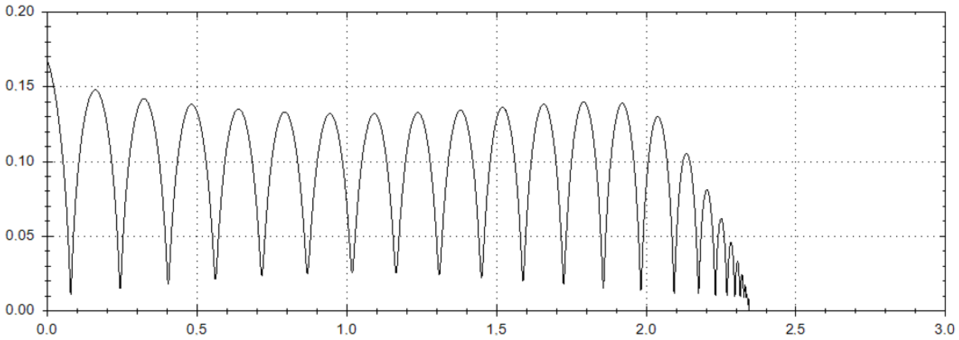 Symmetry 14 01548 g008