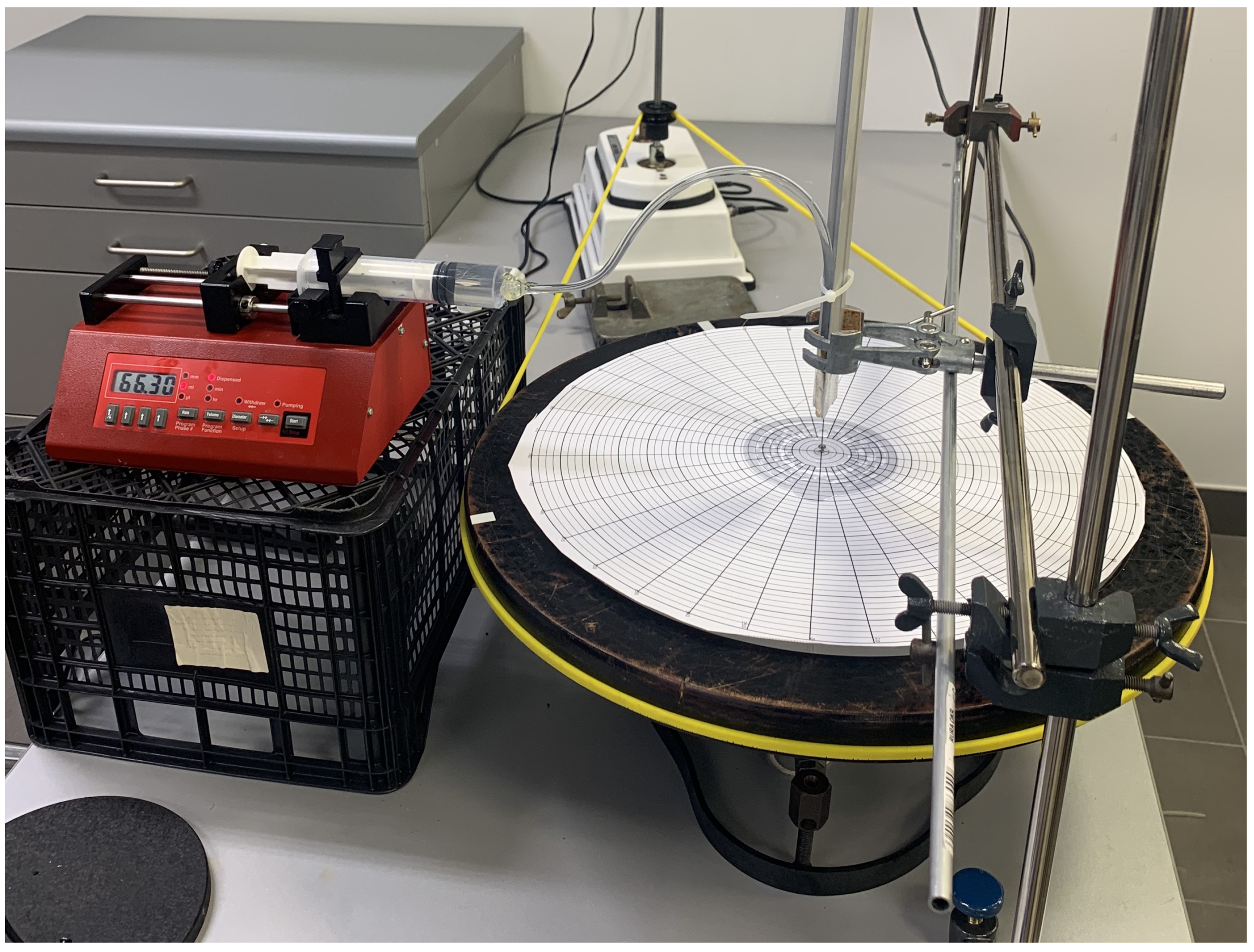 Symmetry 14 01550 g001 550