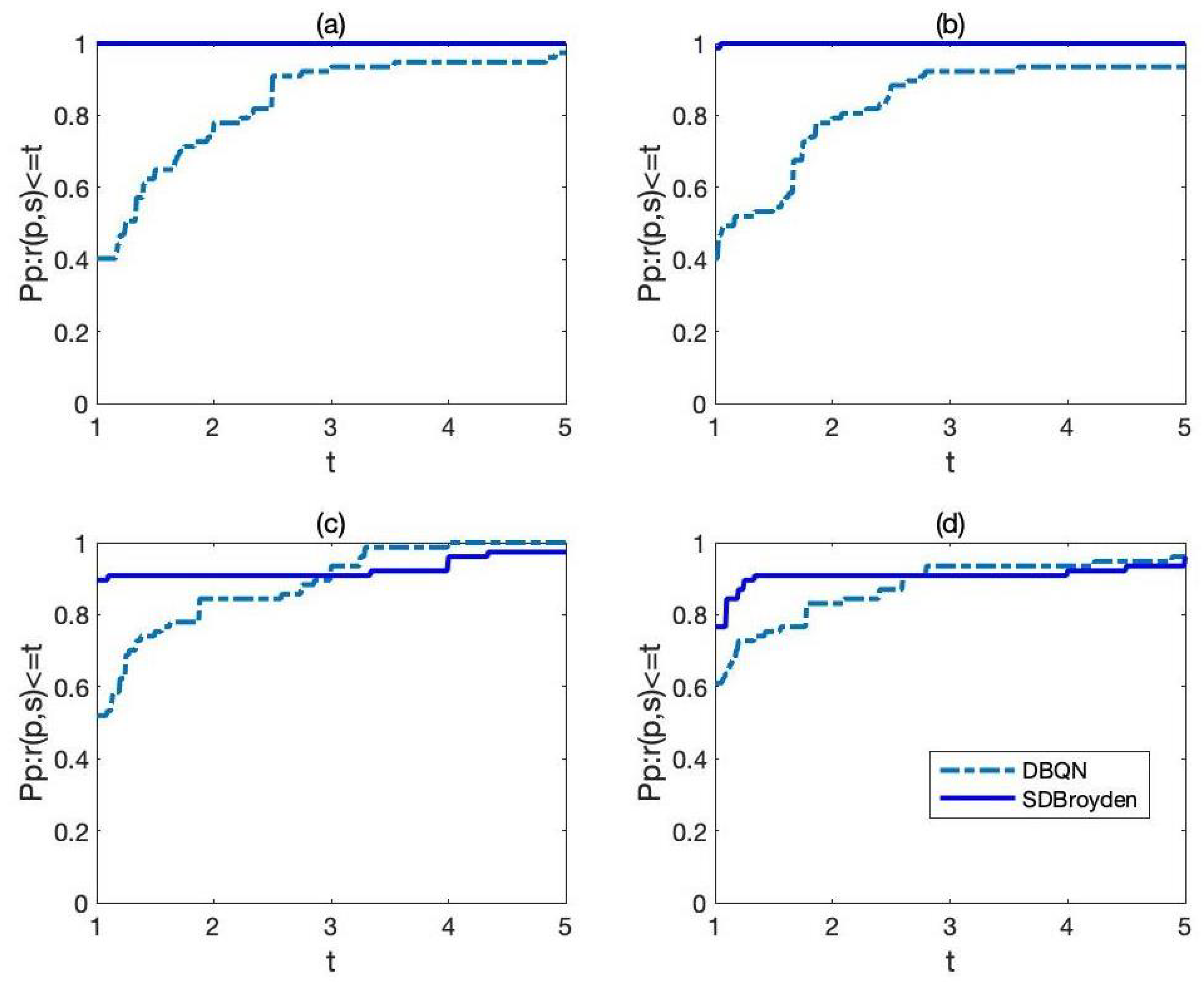 Symmetry 14 01552 g002 550
