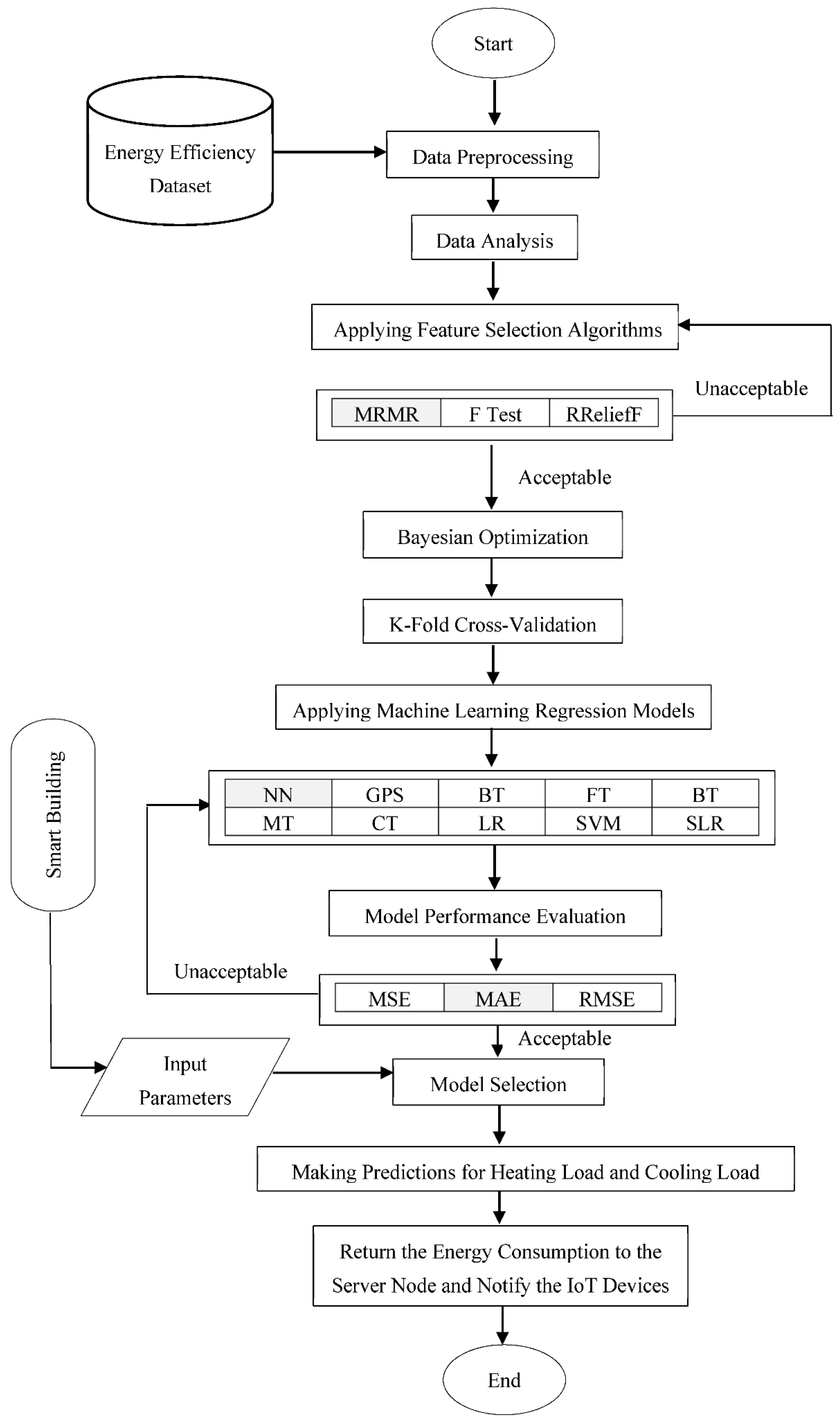 Symmetry 14 01553 g001 550