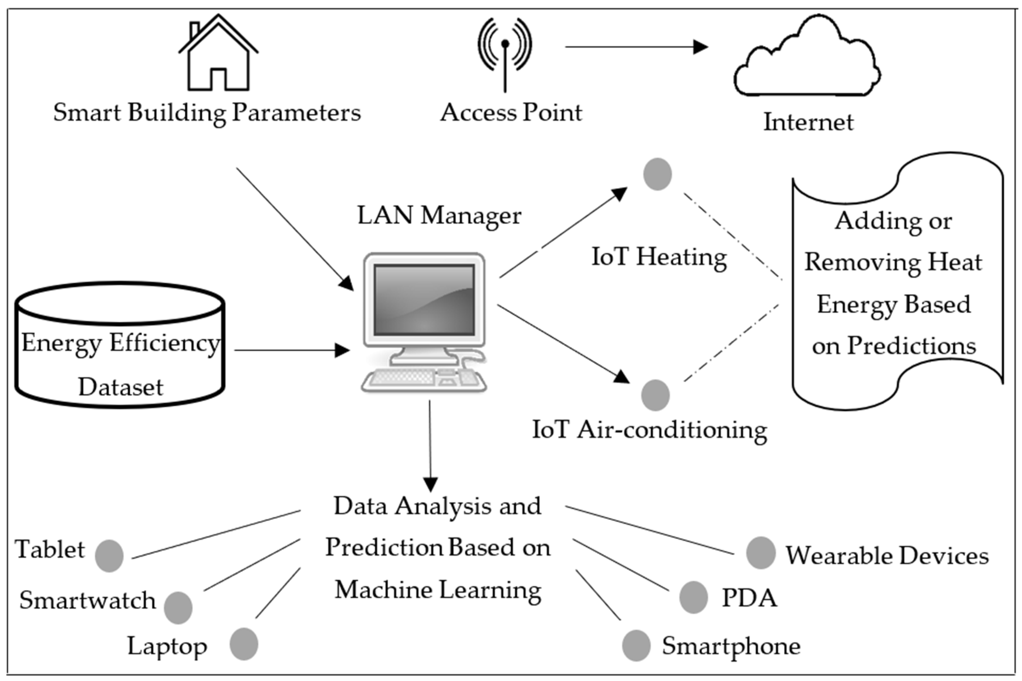 Symmetry 14 01553 g002 550