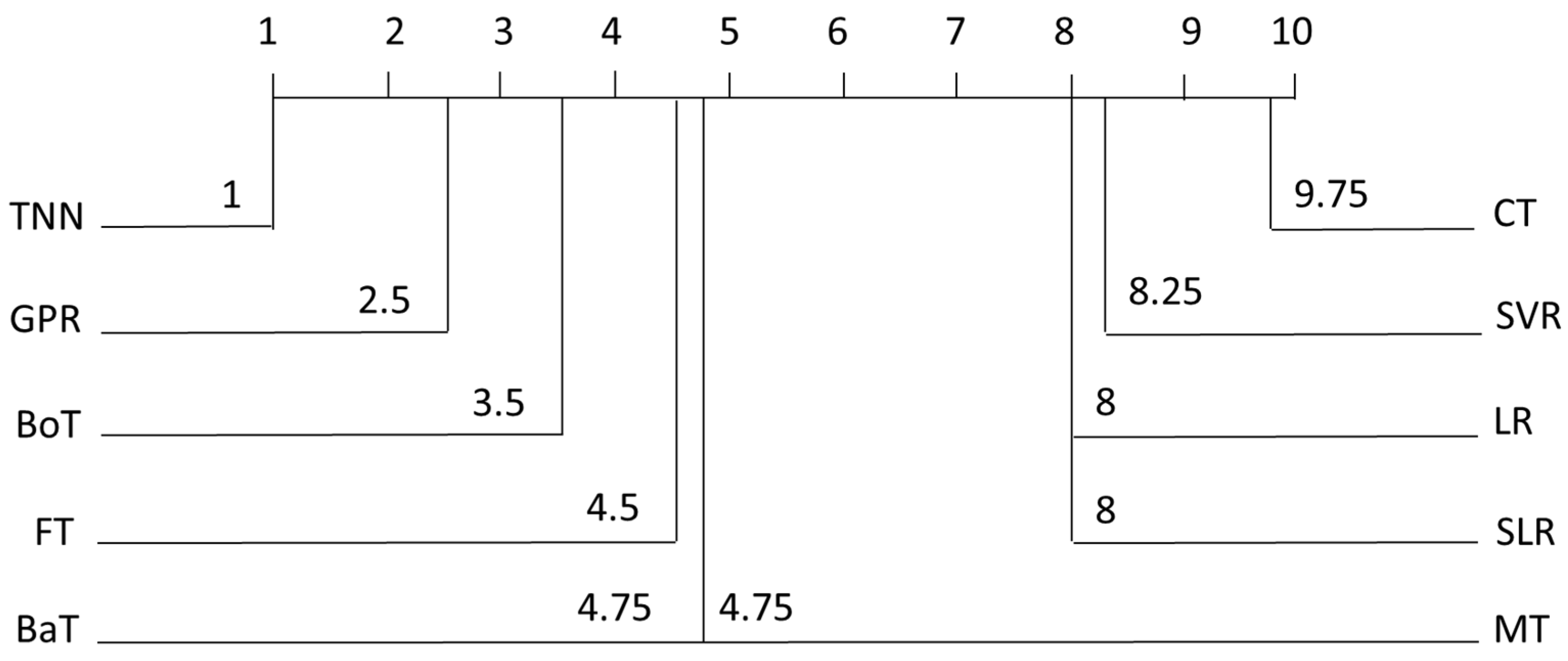 Symmetry 14 01553 g004 550