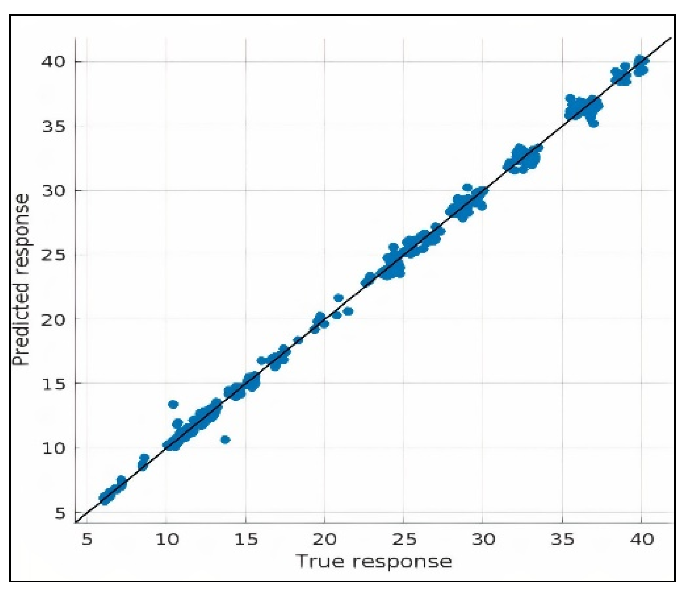 Symmetry 14 01553 g005 550